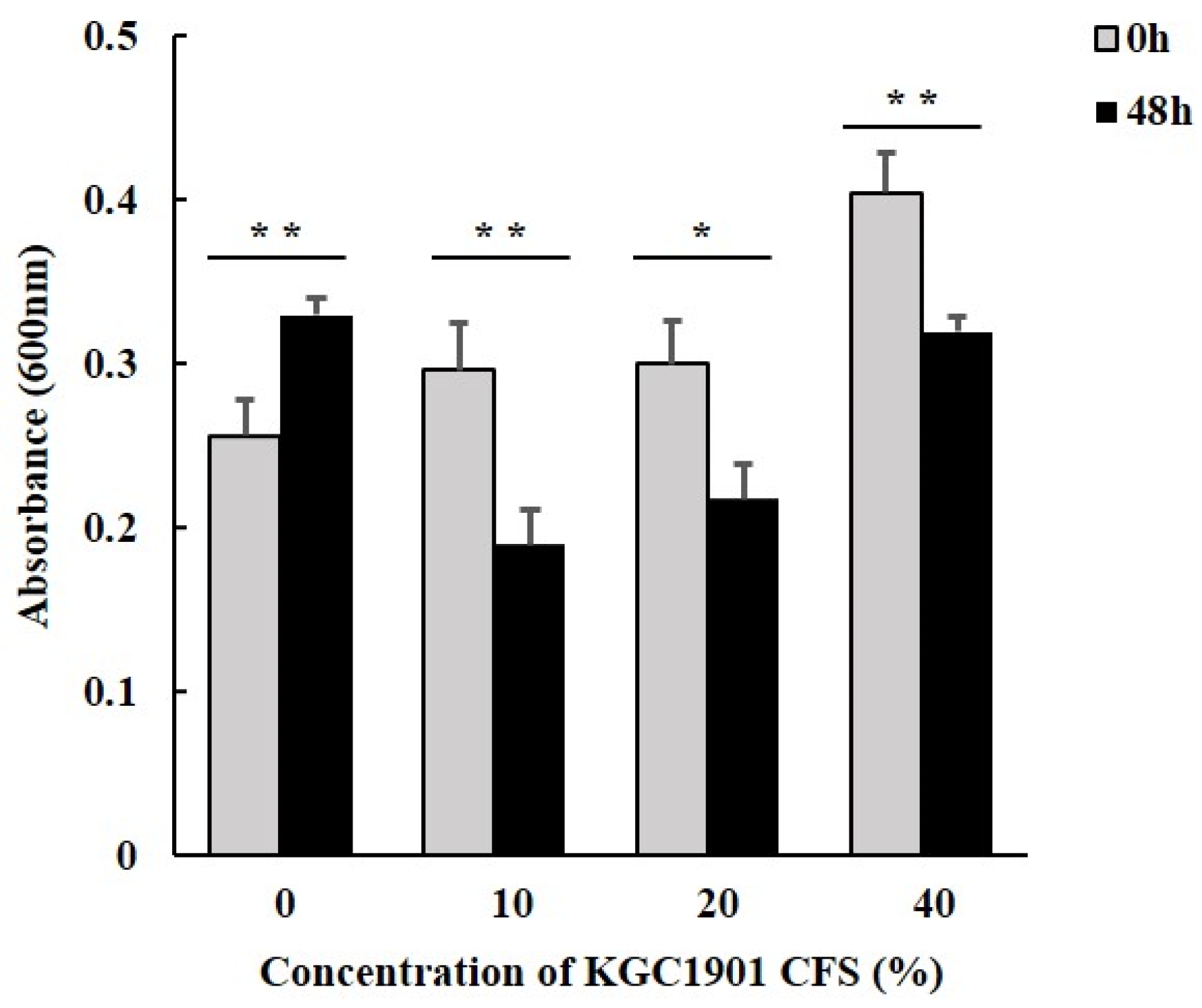 Fermentation 09 00228 g005