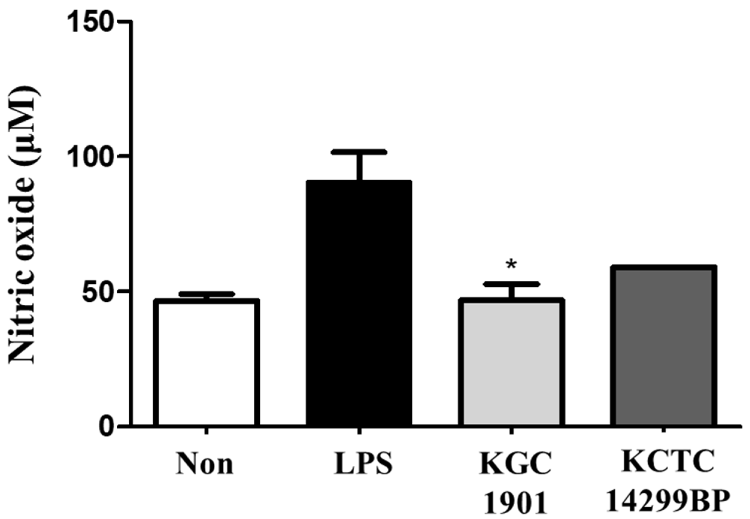 Fermentation 09 00228 g007