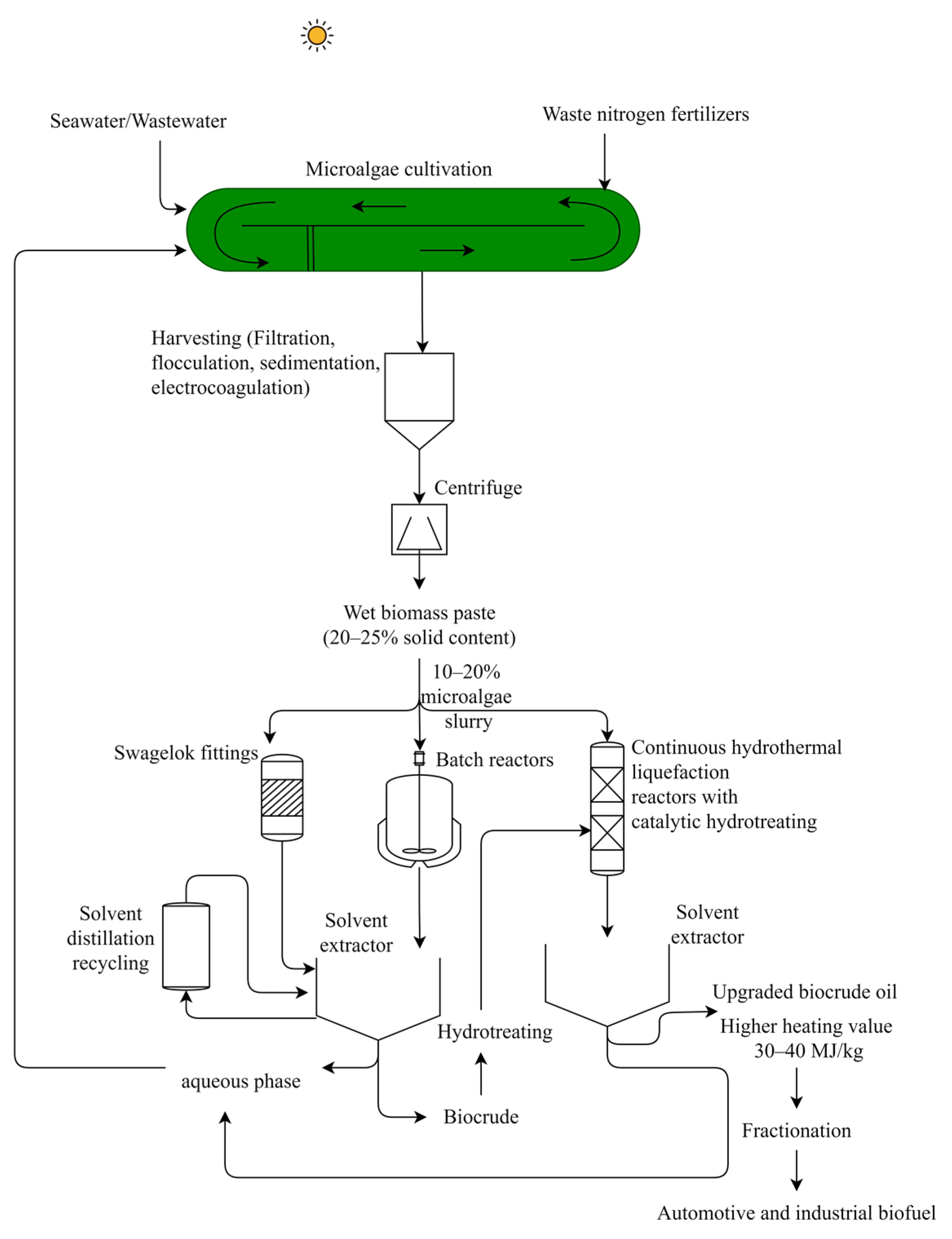 Fermentation 09 00281 g003