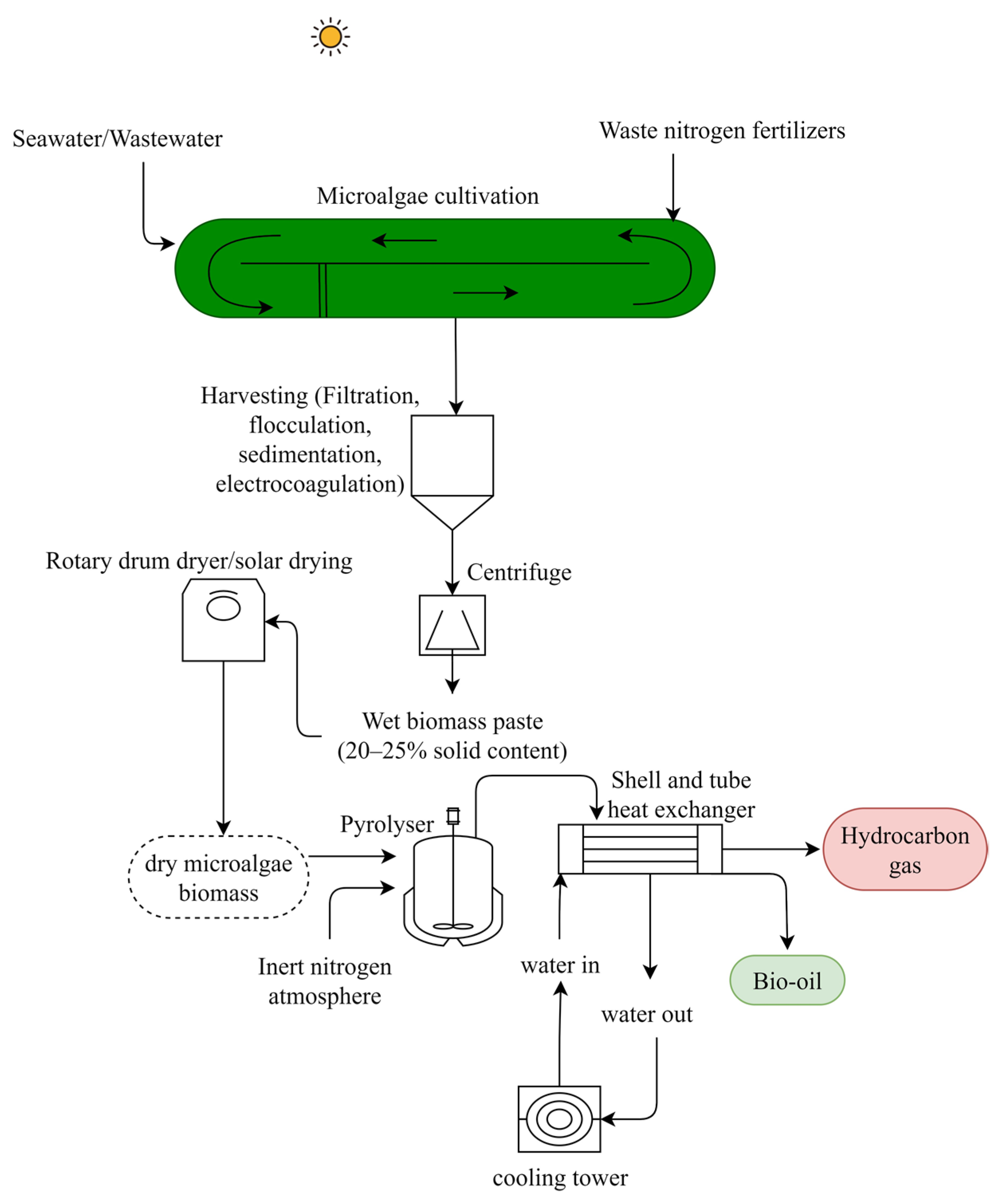 Fermentation 09 00281 g004