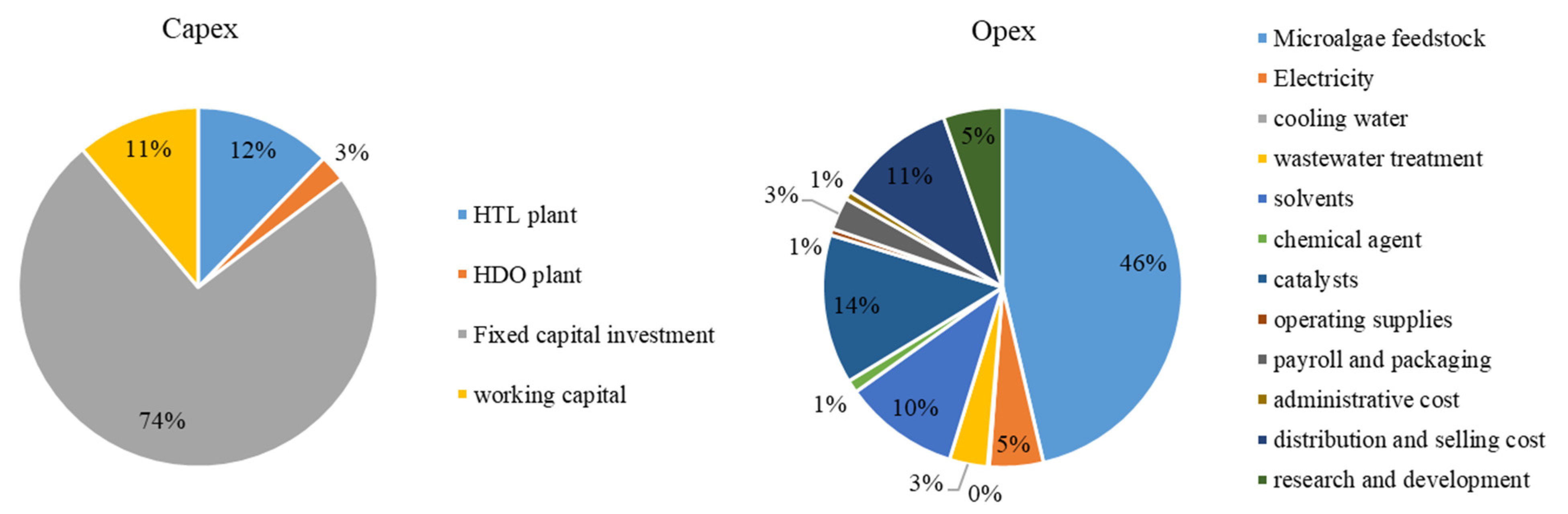 Fermentation 09 00281 g013