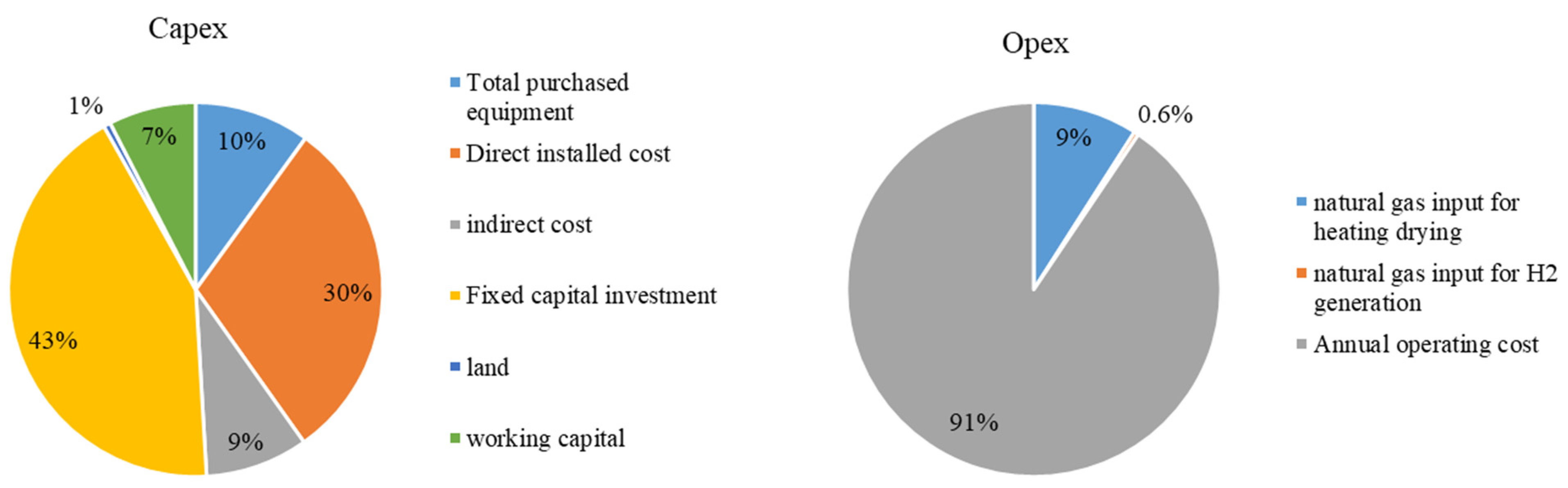 Fermentation 09 00281 g014