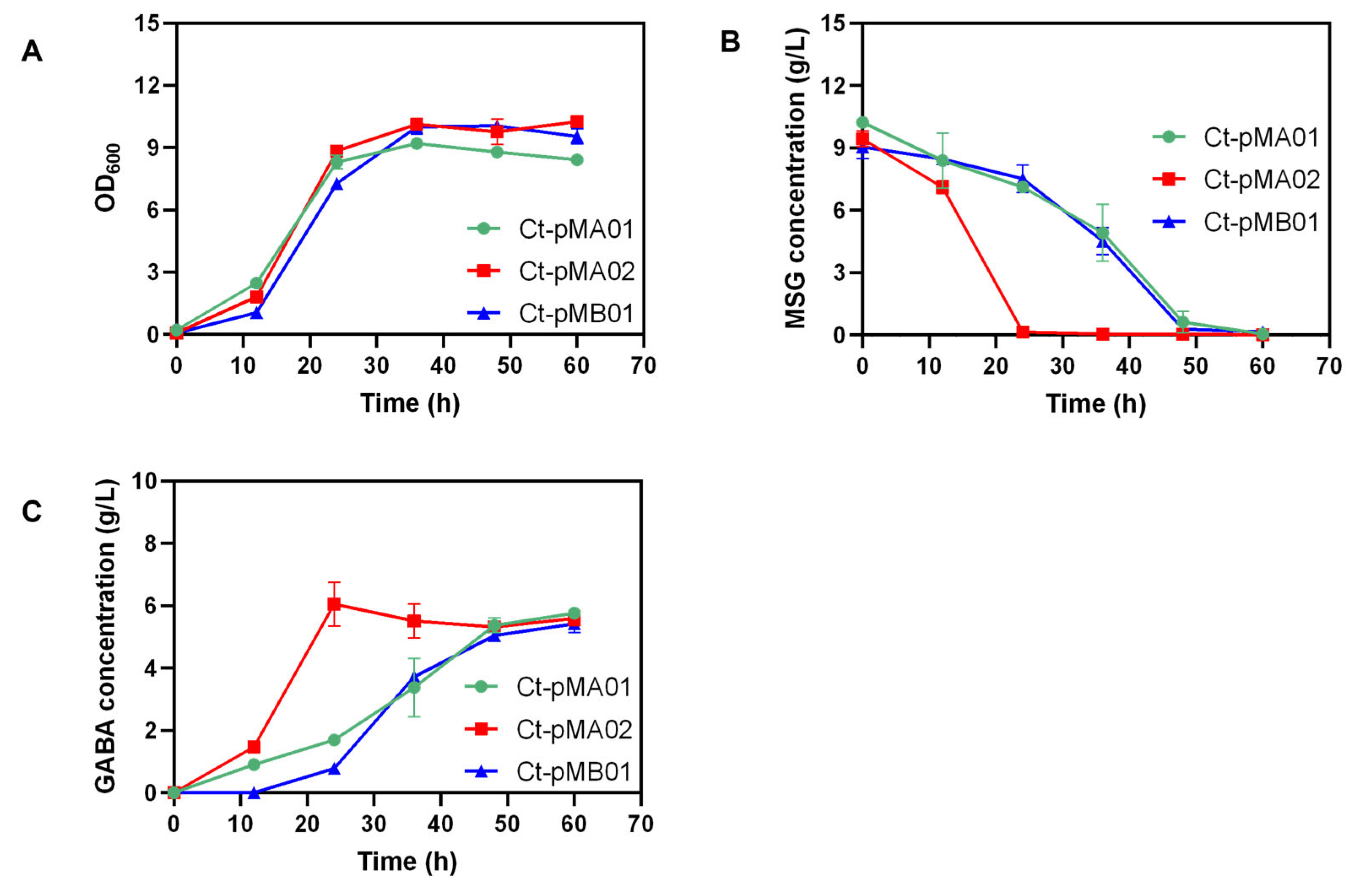 Fermentation 09 00445 g003