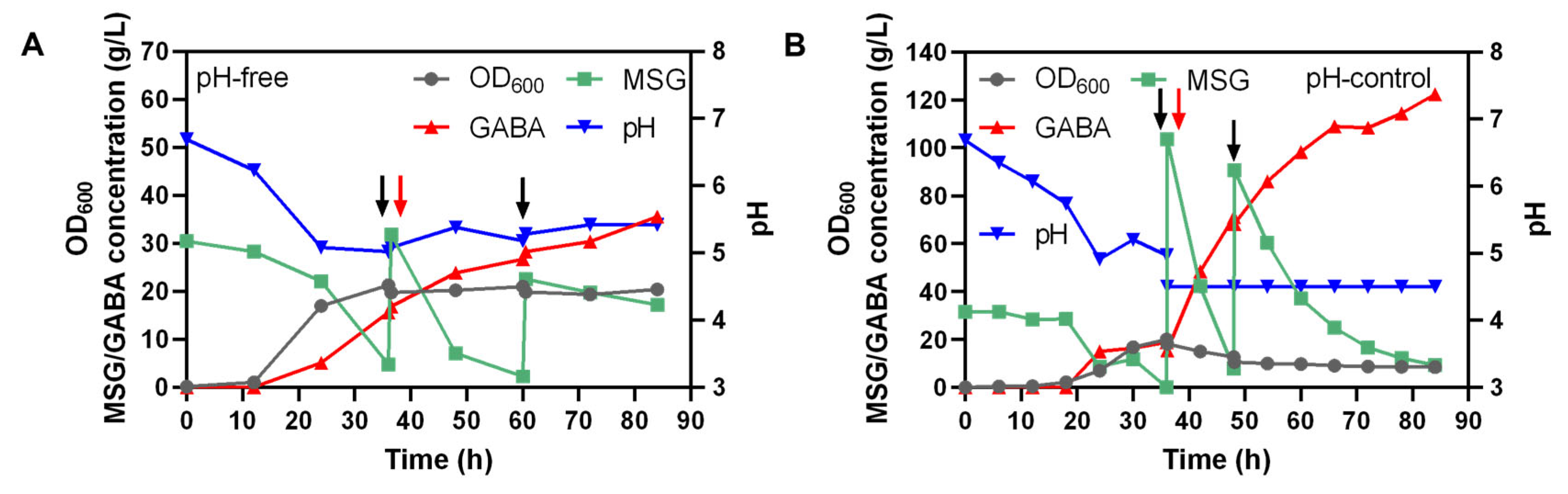 Fermentation 09 00445 g005