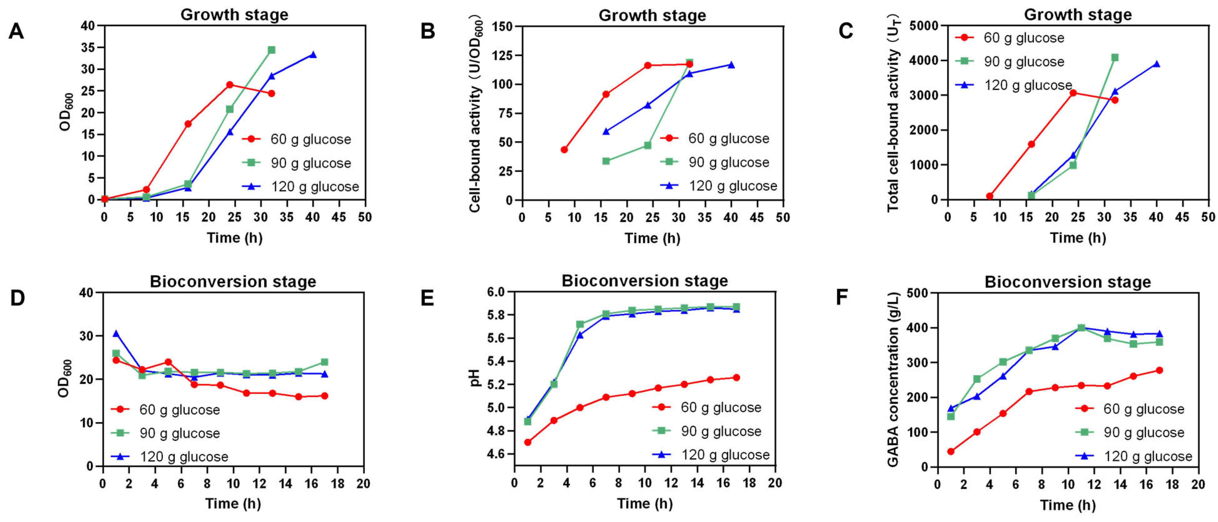 Fermentation 09 00445 g006