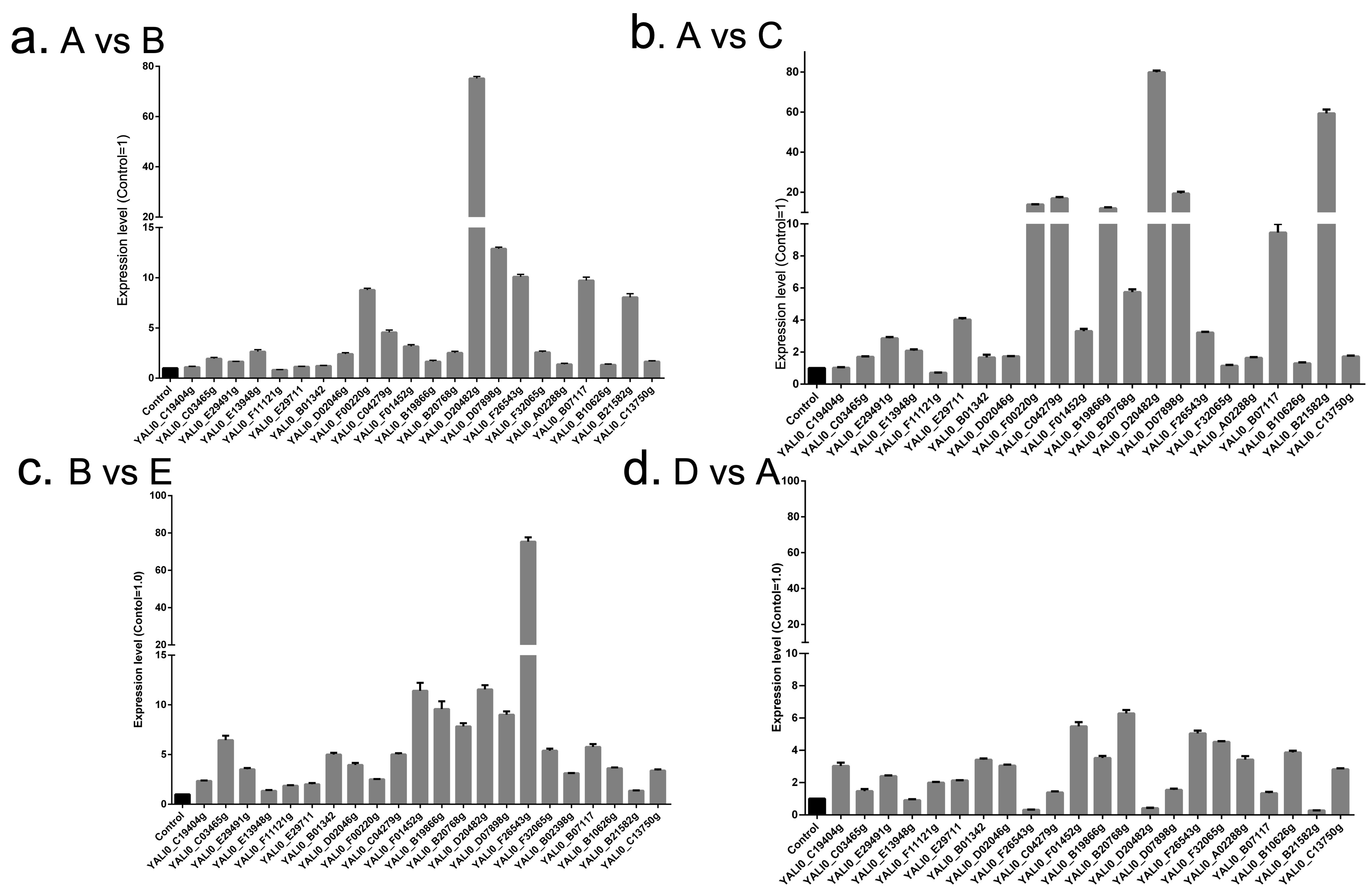 Fermentation 09 00509 g002 Fermentation 09 00509 g002
