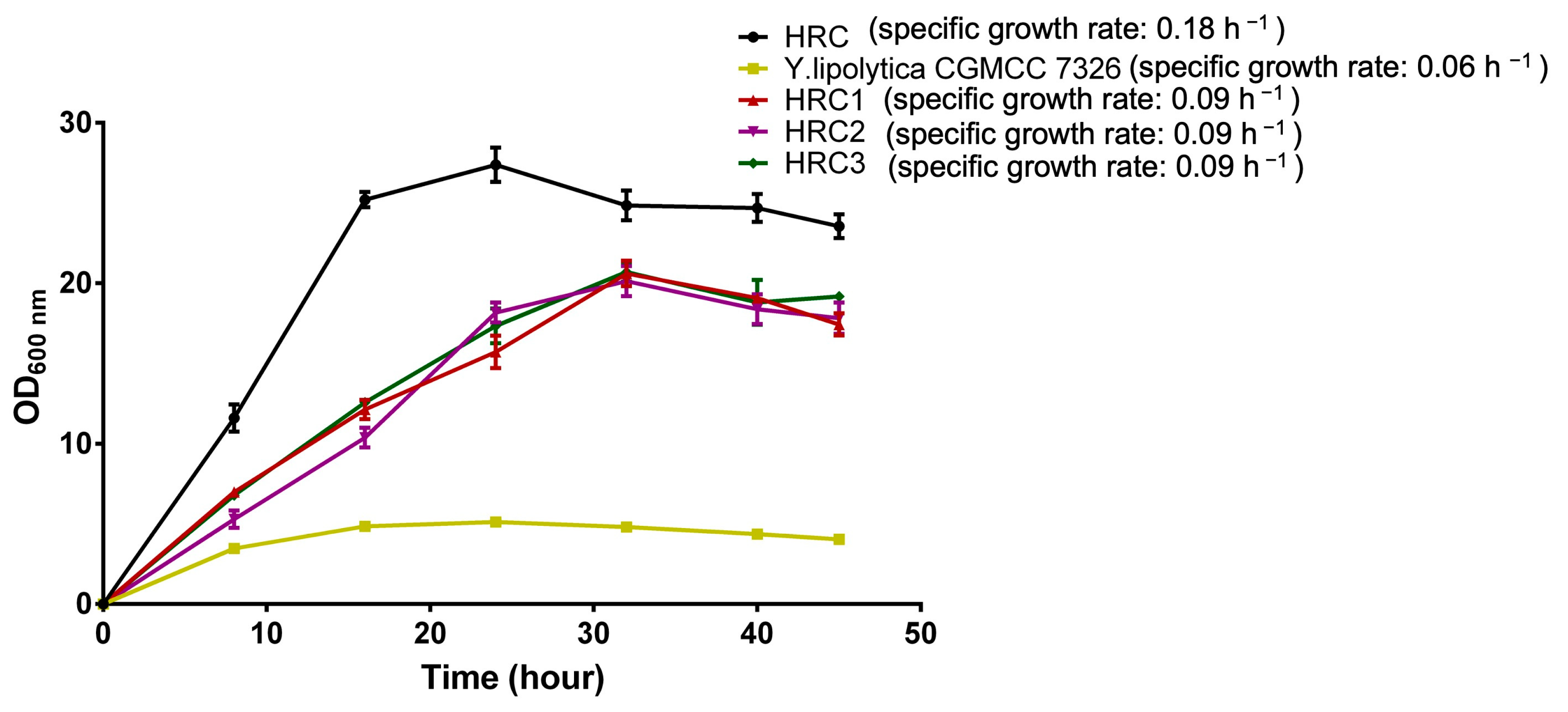 Fermentation 09 00509 g004 Fermentation 09 00509 g004
