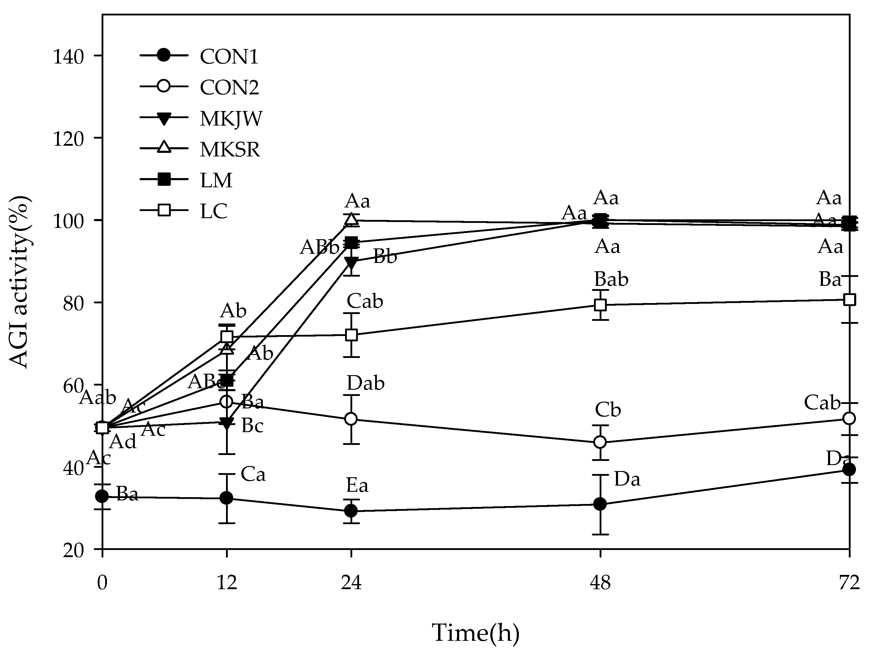Fermentation 09 00523 g002