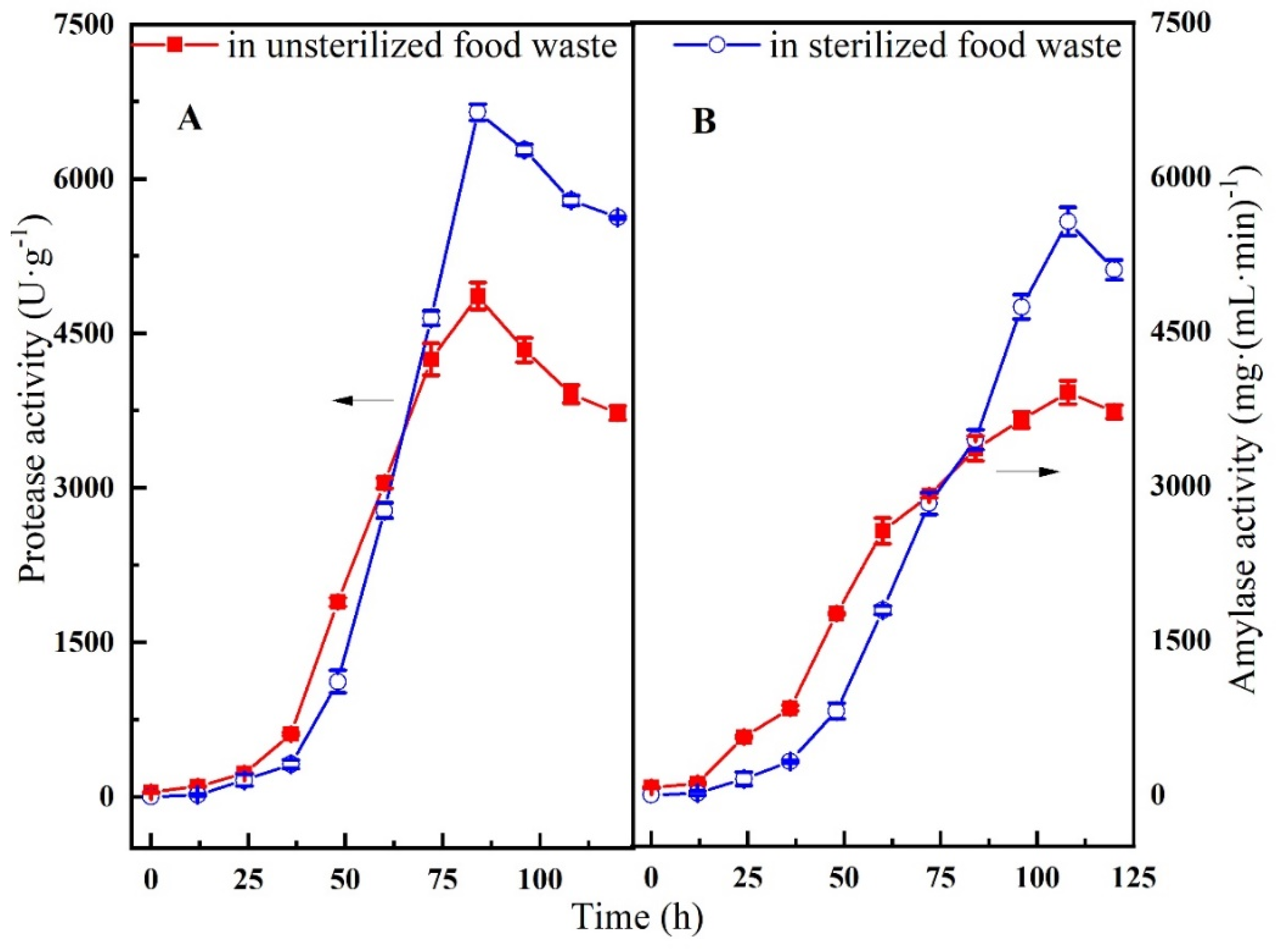 Fermentation 09 00526 g001
