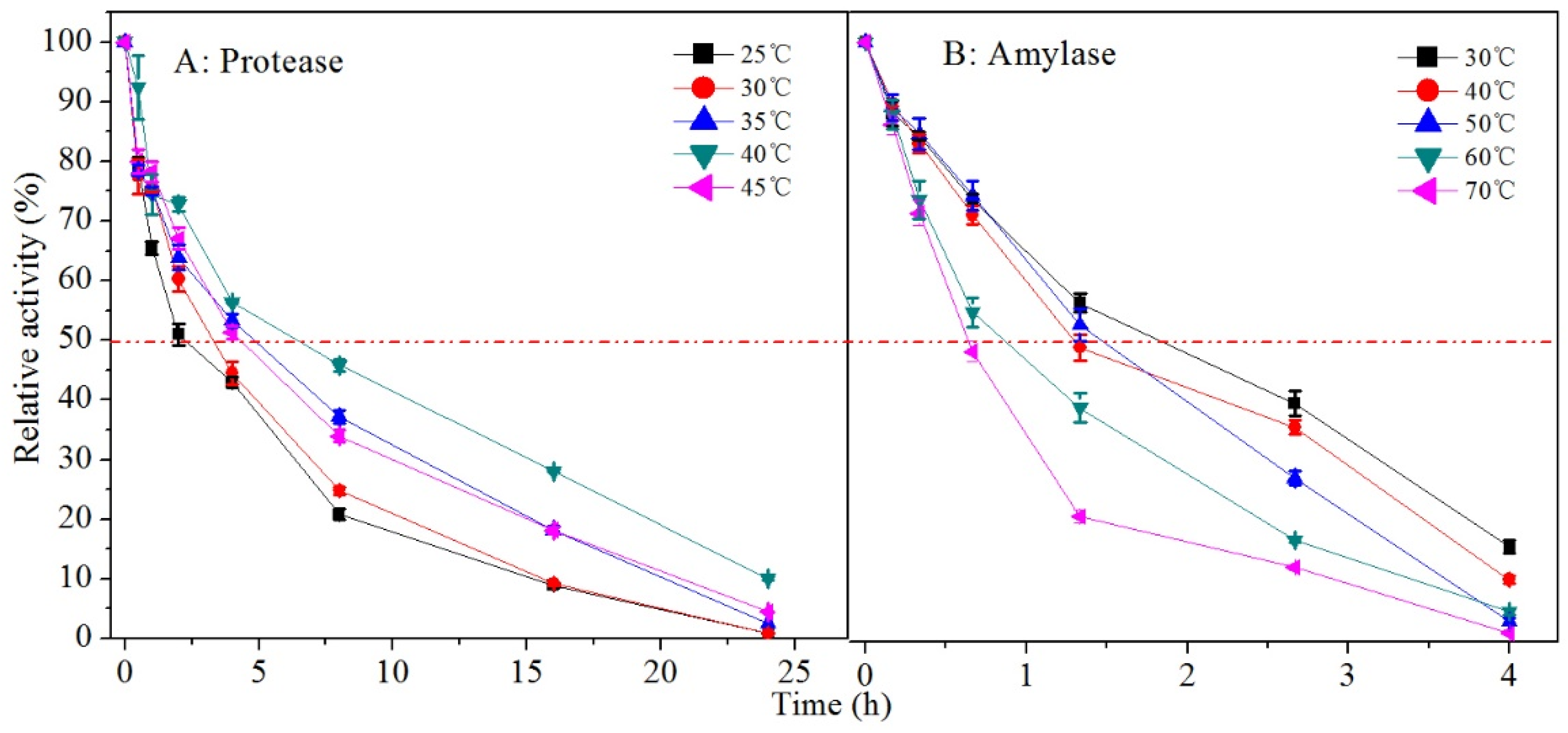 Fermentation 09 00526 g003