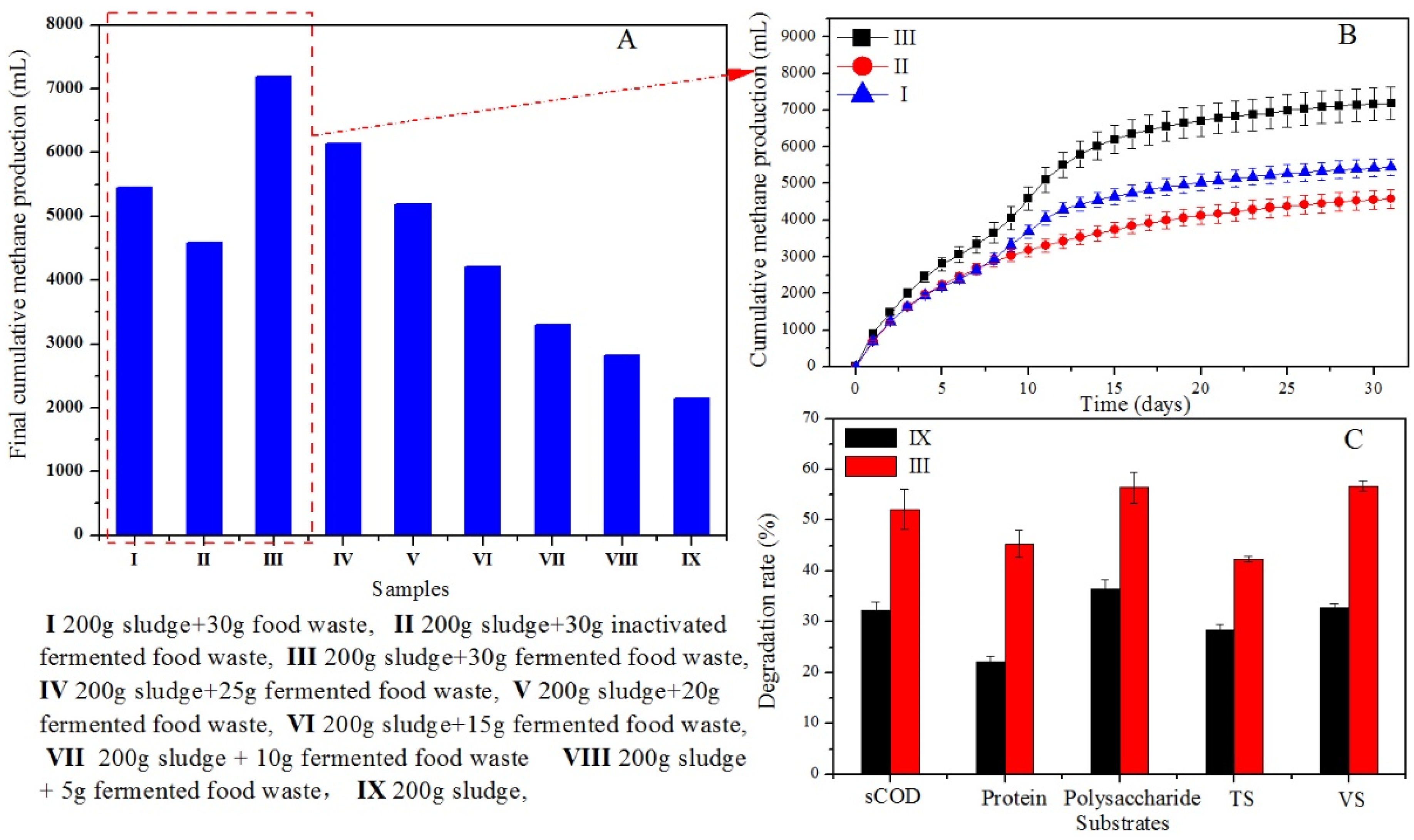 Fermentation 09 00526 g006