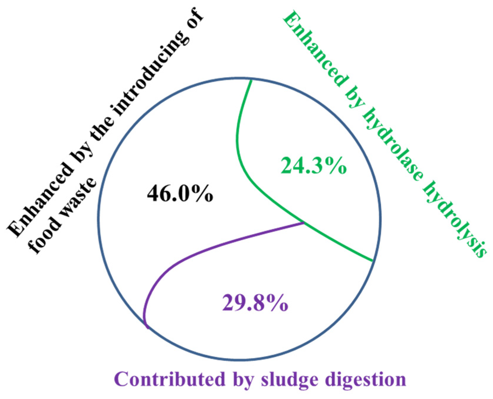 Fermentation 09 00526 g007