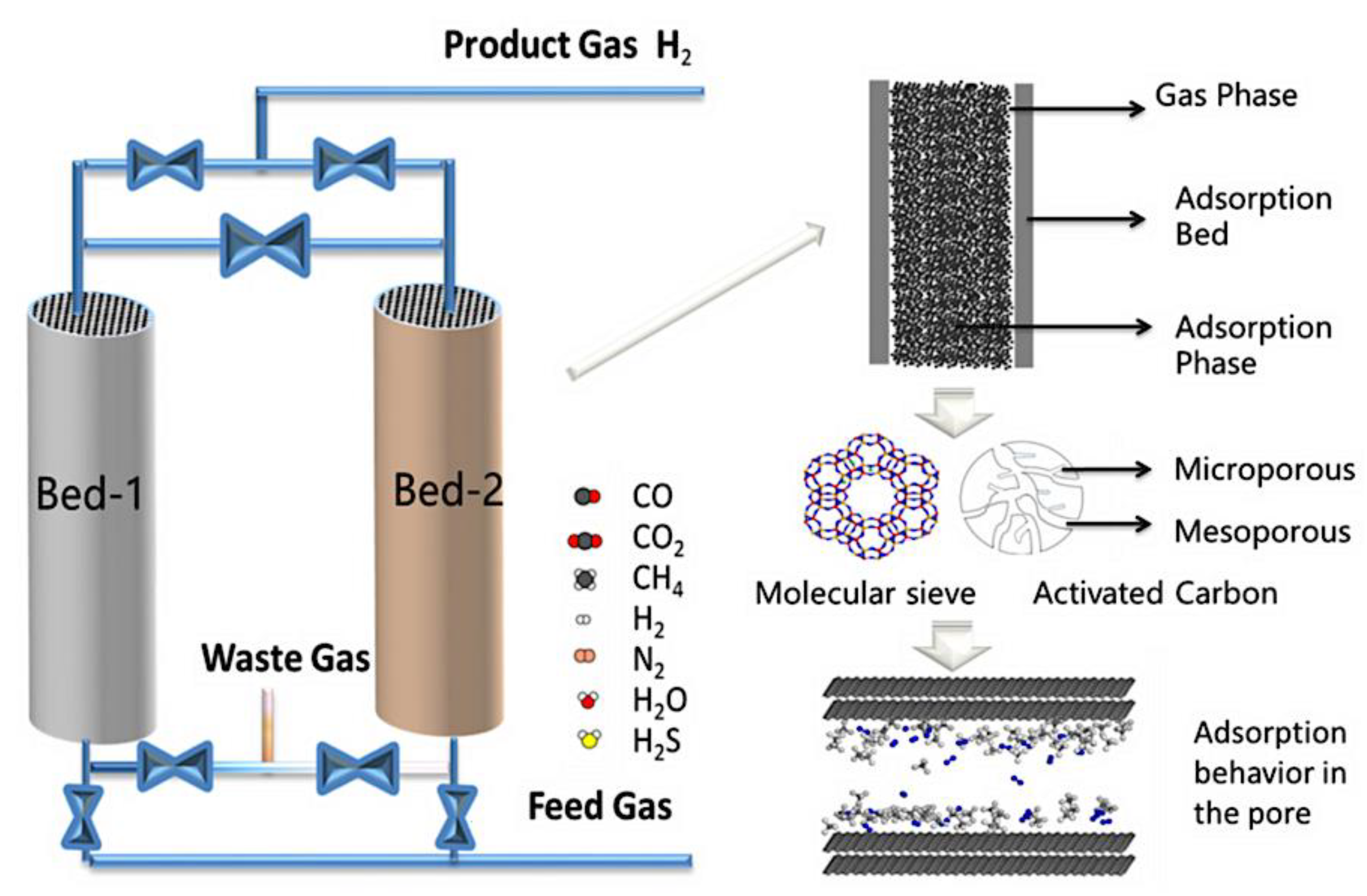 Fermentation 09 00537 g003