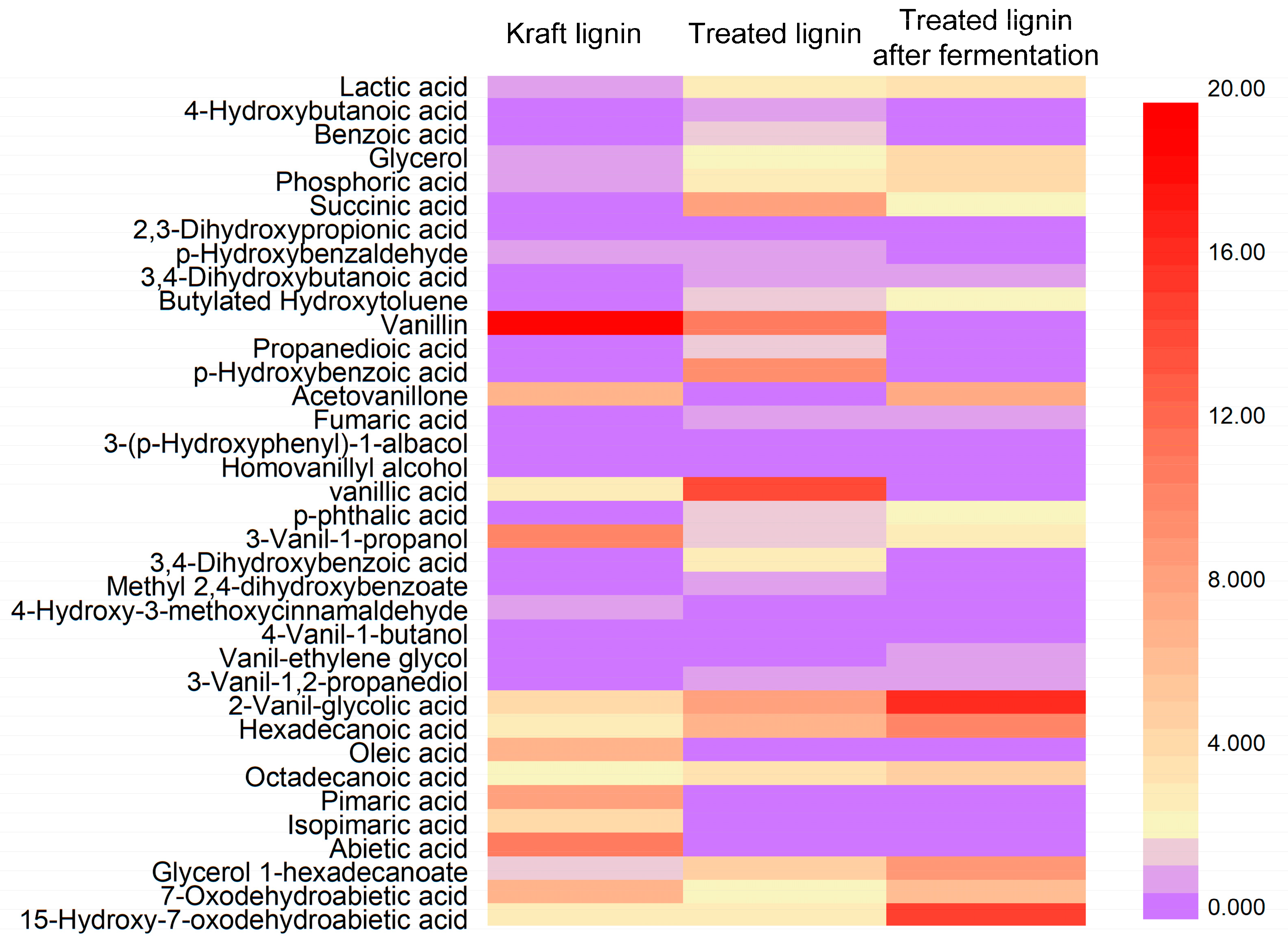 Fermentation 09 00649 g004