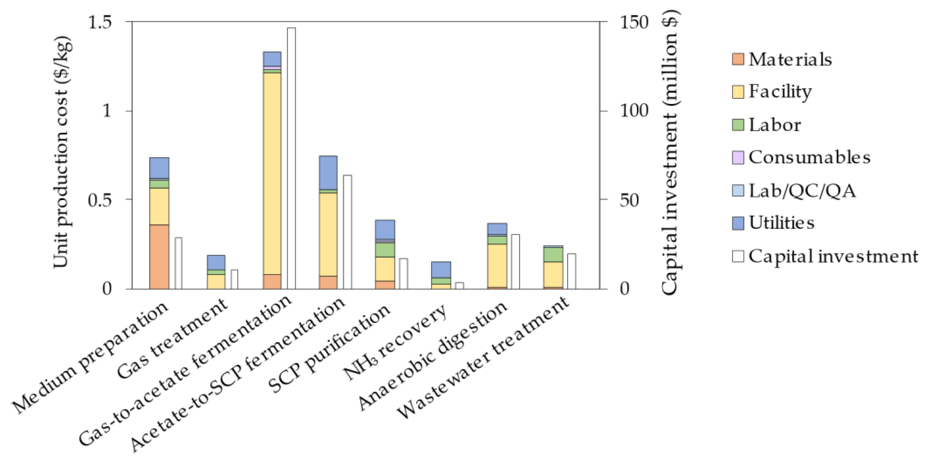 Fermentation 09 00771 g002