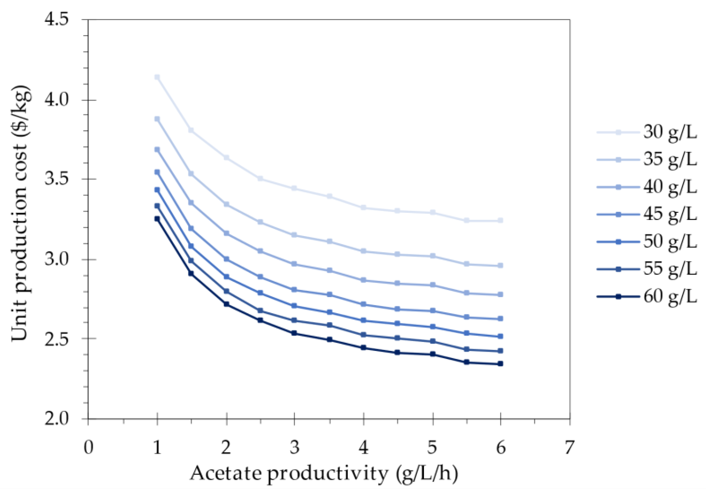 Fermentation 09 00771 g003