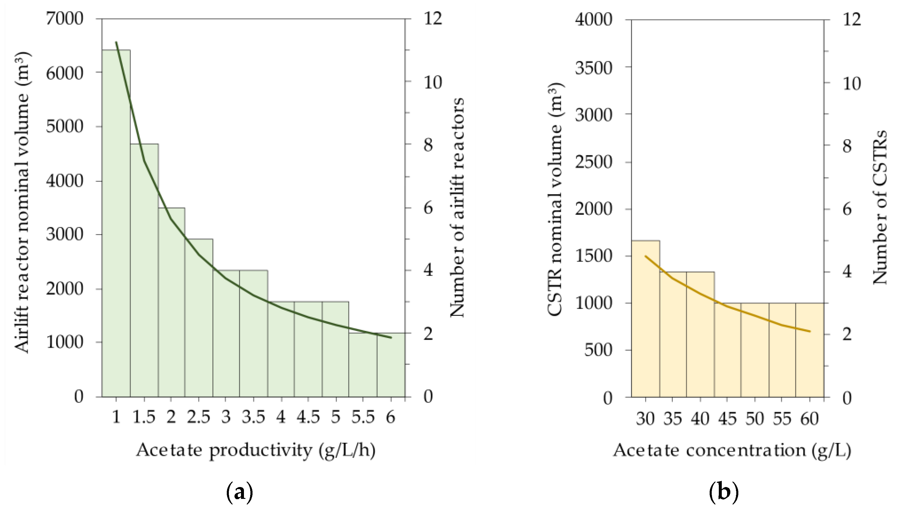 Fermentation 09 00771 g004