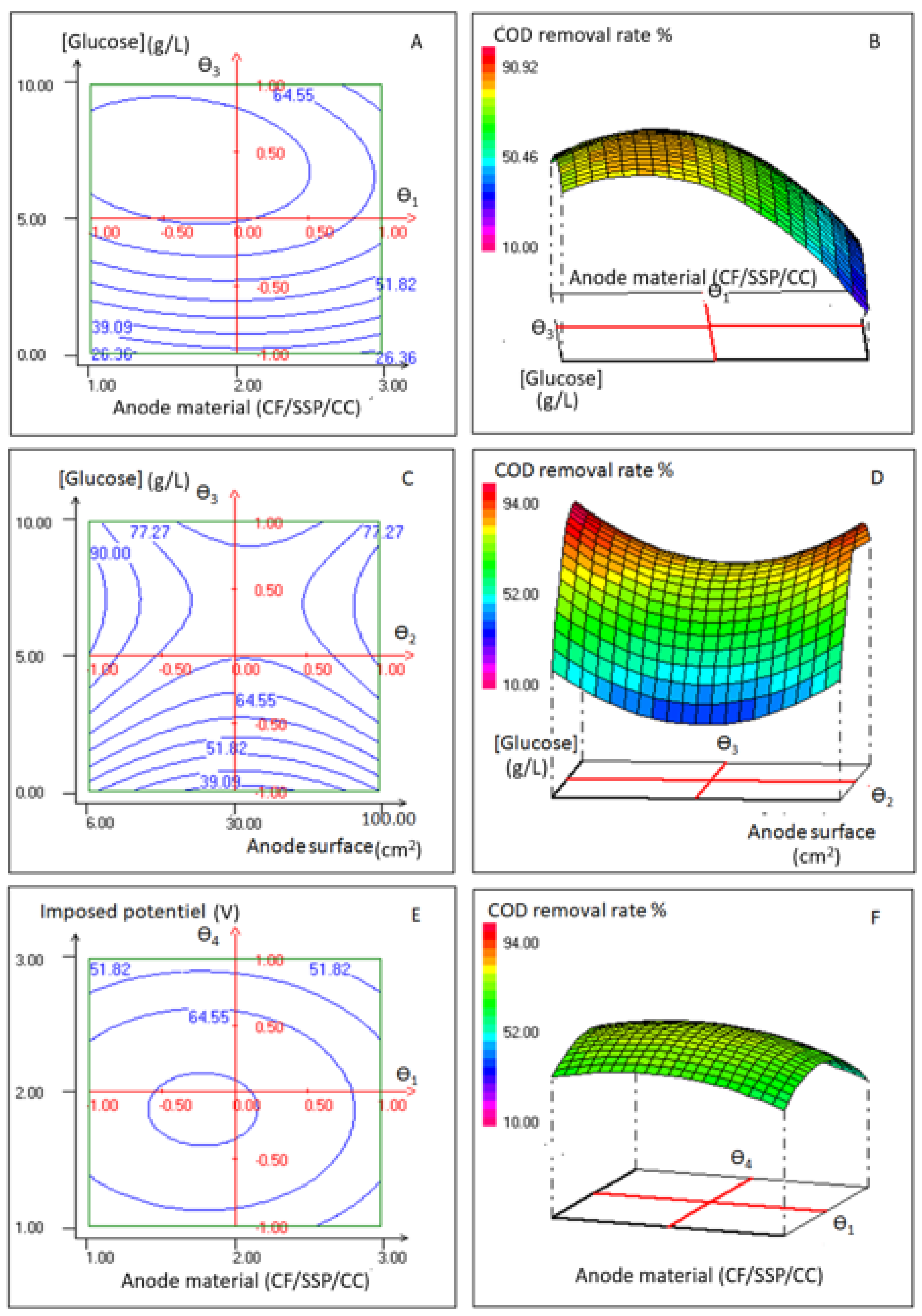 Fermentation 09 00782 g003