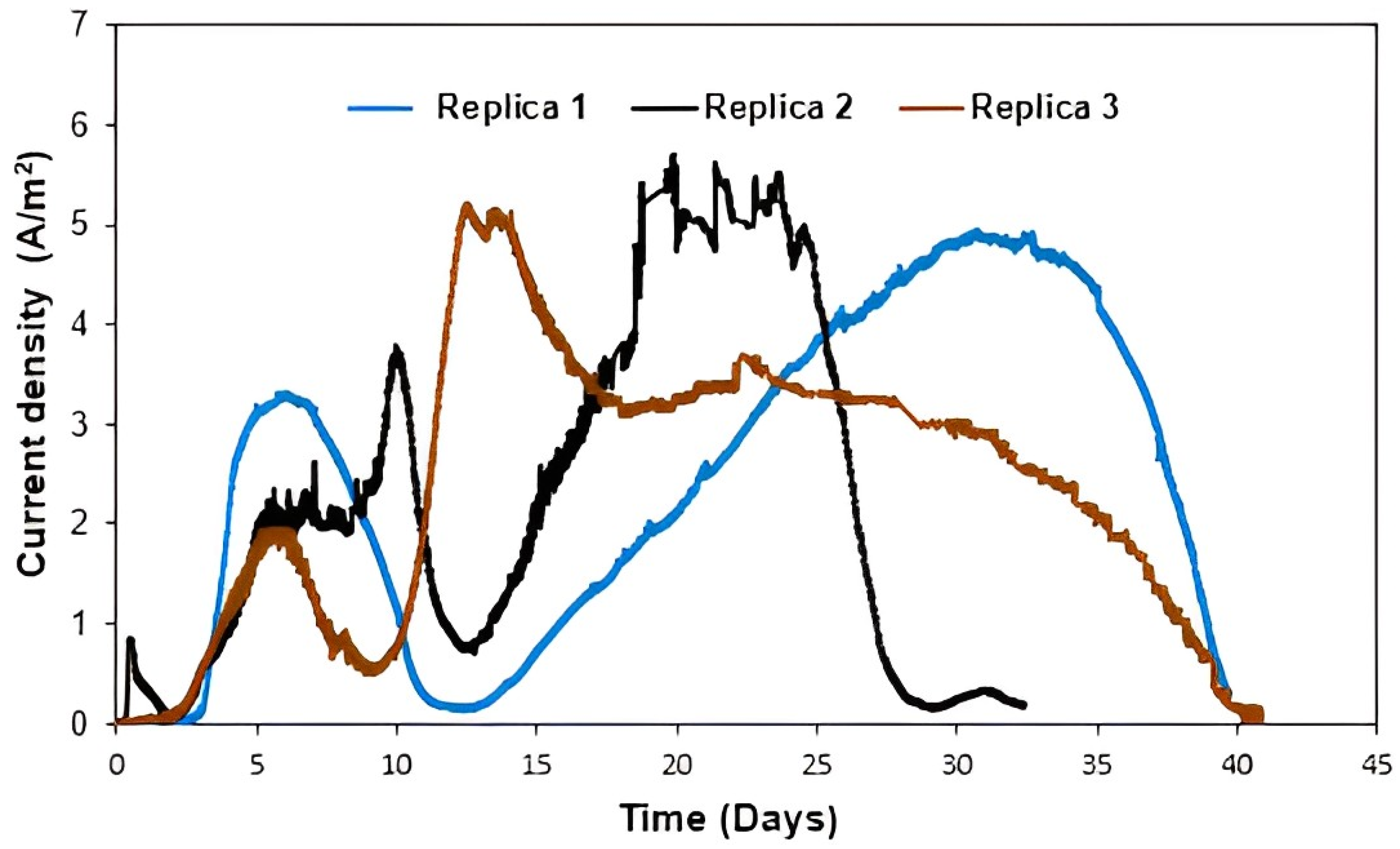 Fermentation 09 00782 g004