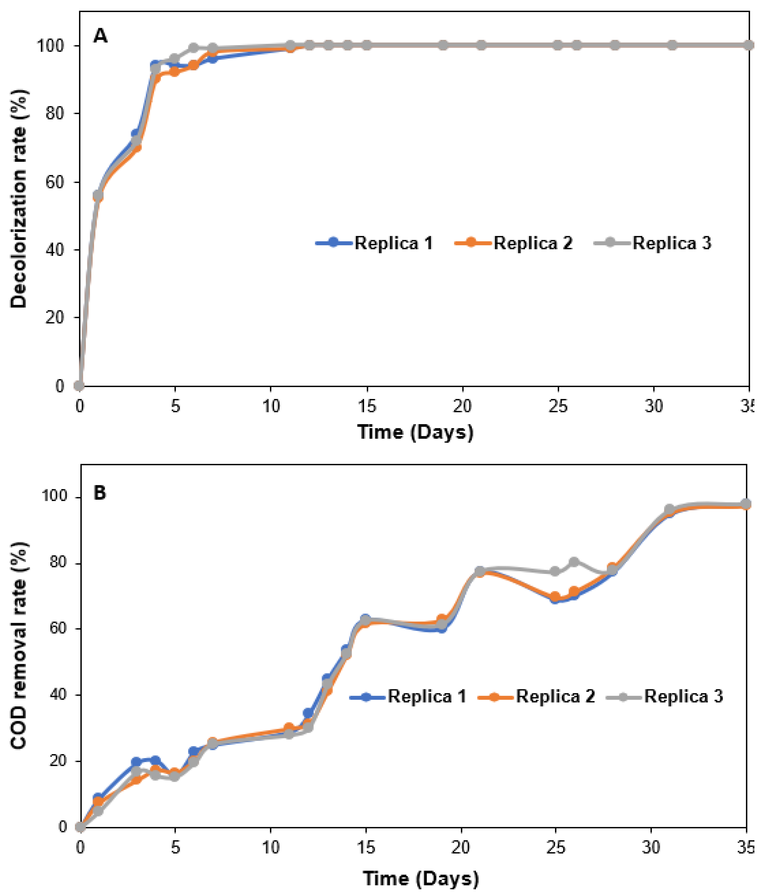 Fermentation 09 00782 g005