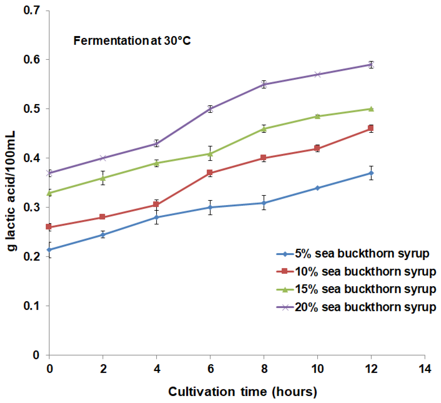 Fermentation 09 00806 g003a