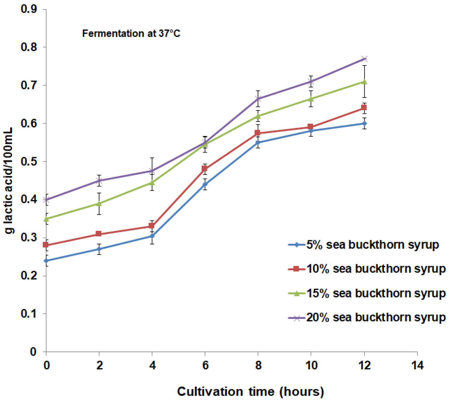 Fermentation 09 00806 g003b