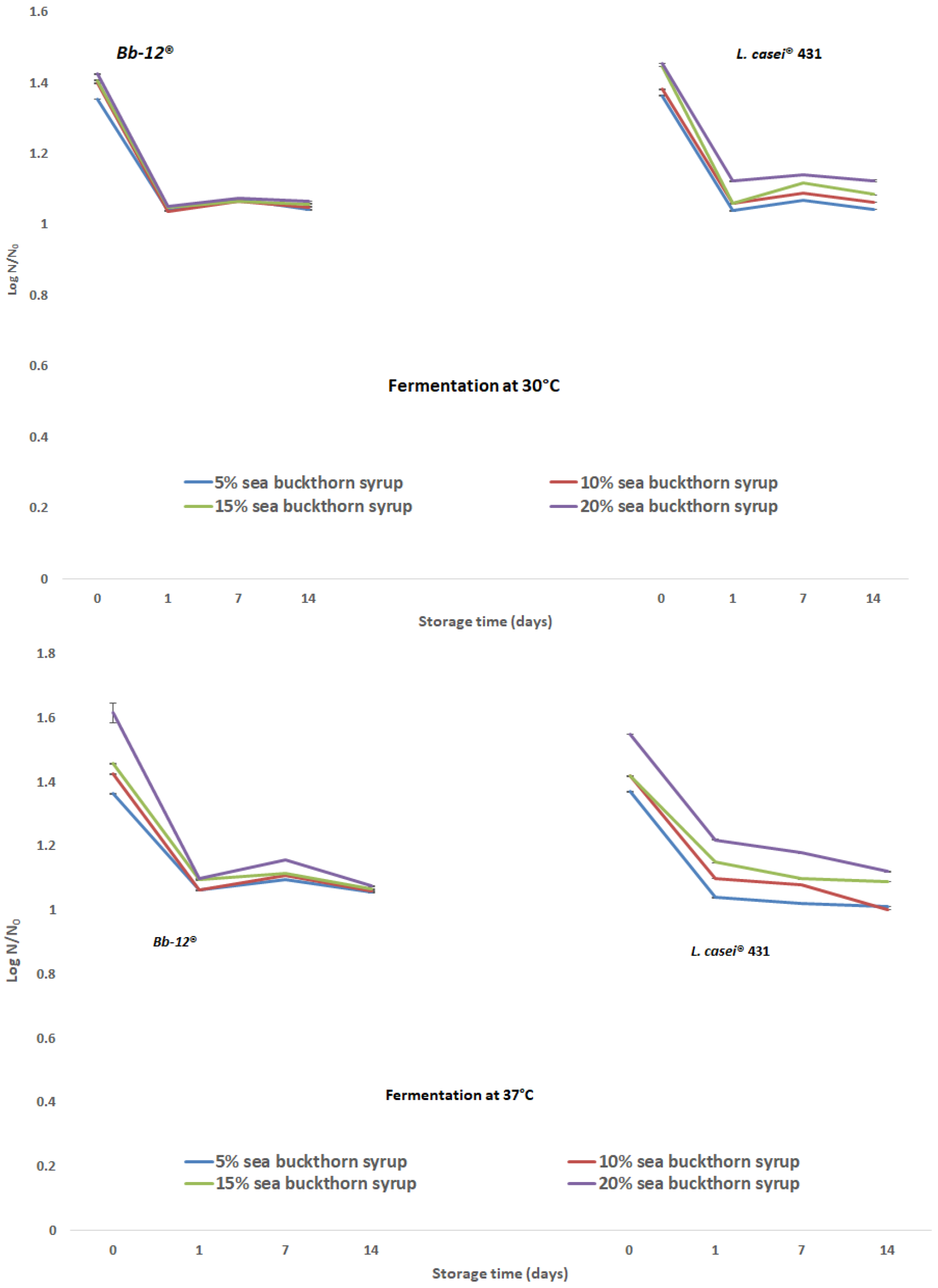 Fermentation 09 00806 g004