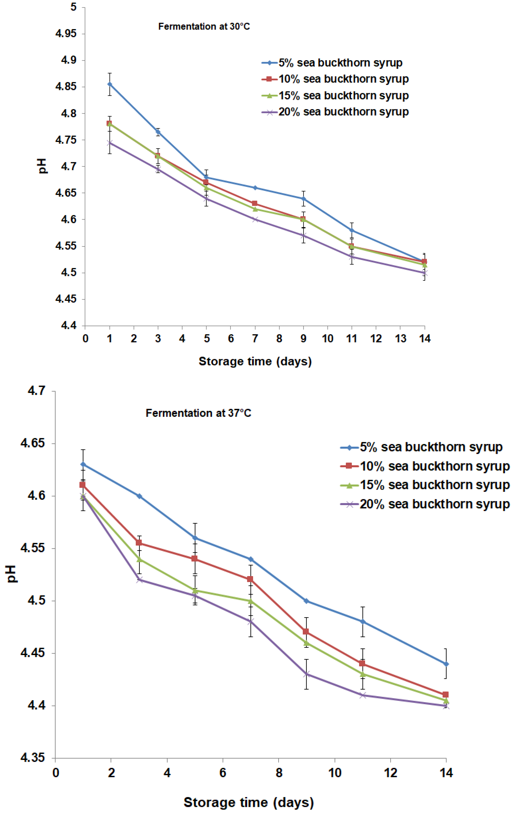 Fermentation 09 00806 g005