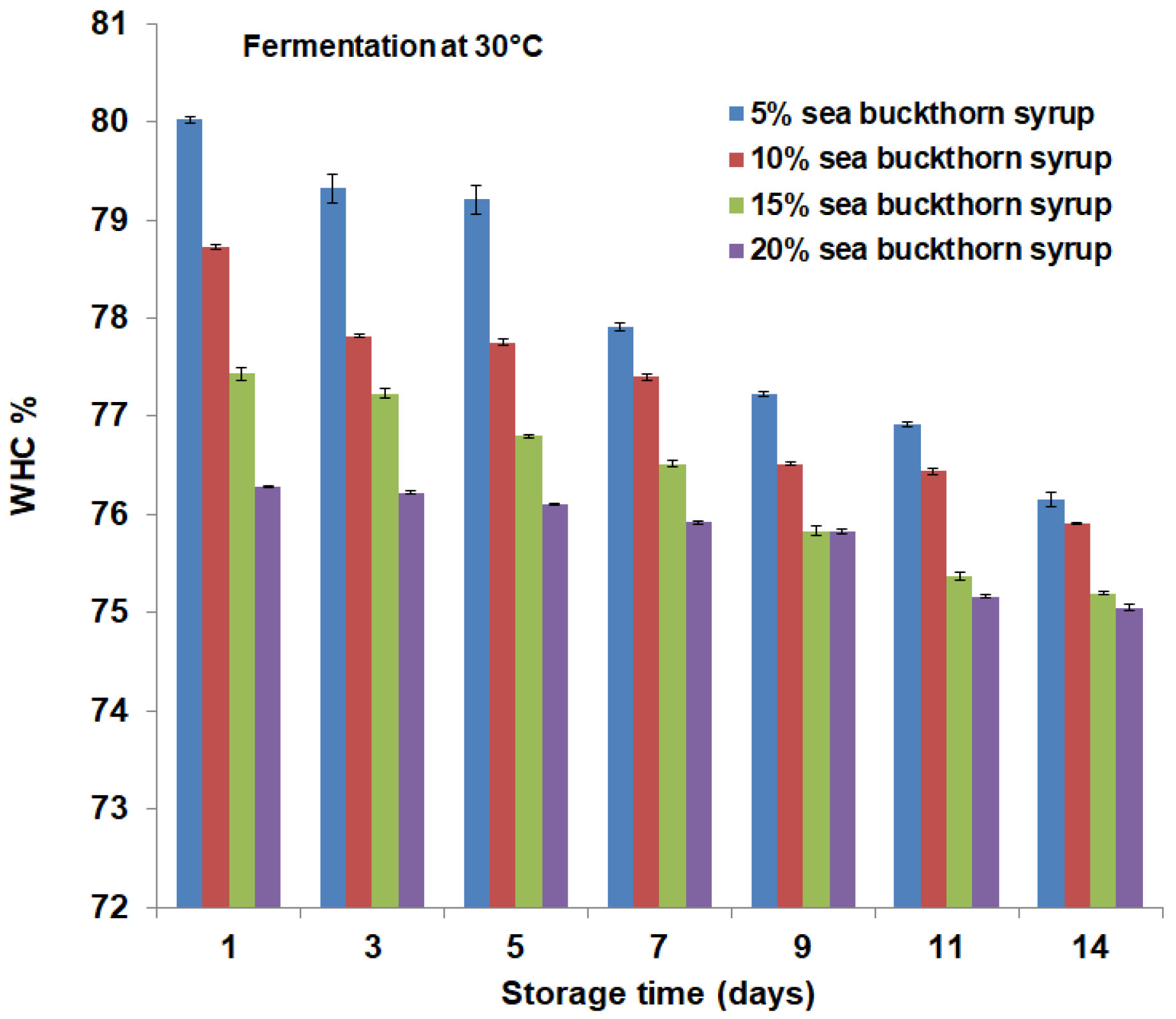 Fermentation 09 00806 g007a