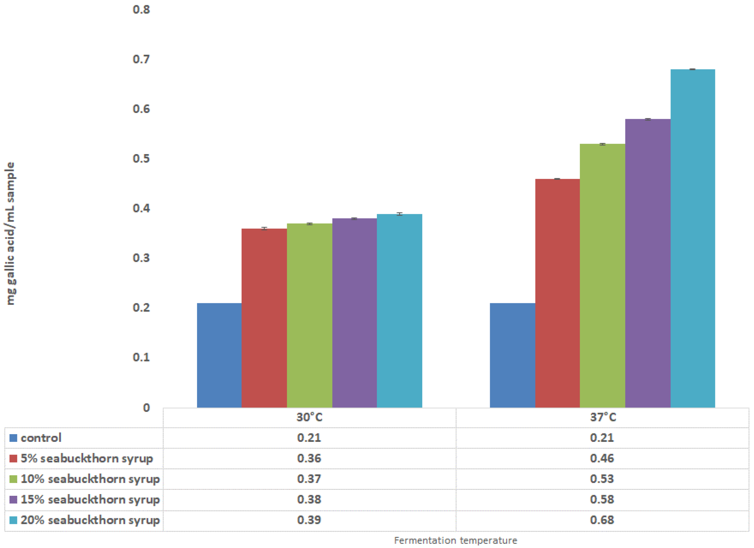 Fermentation 09 00806 g009