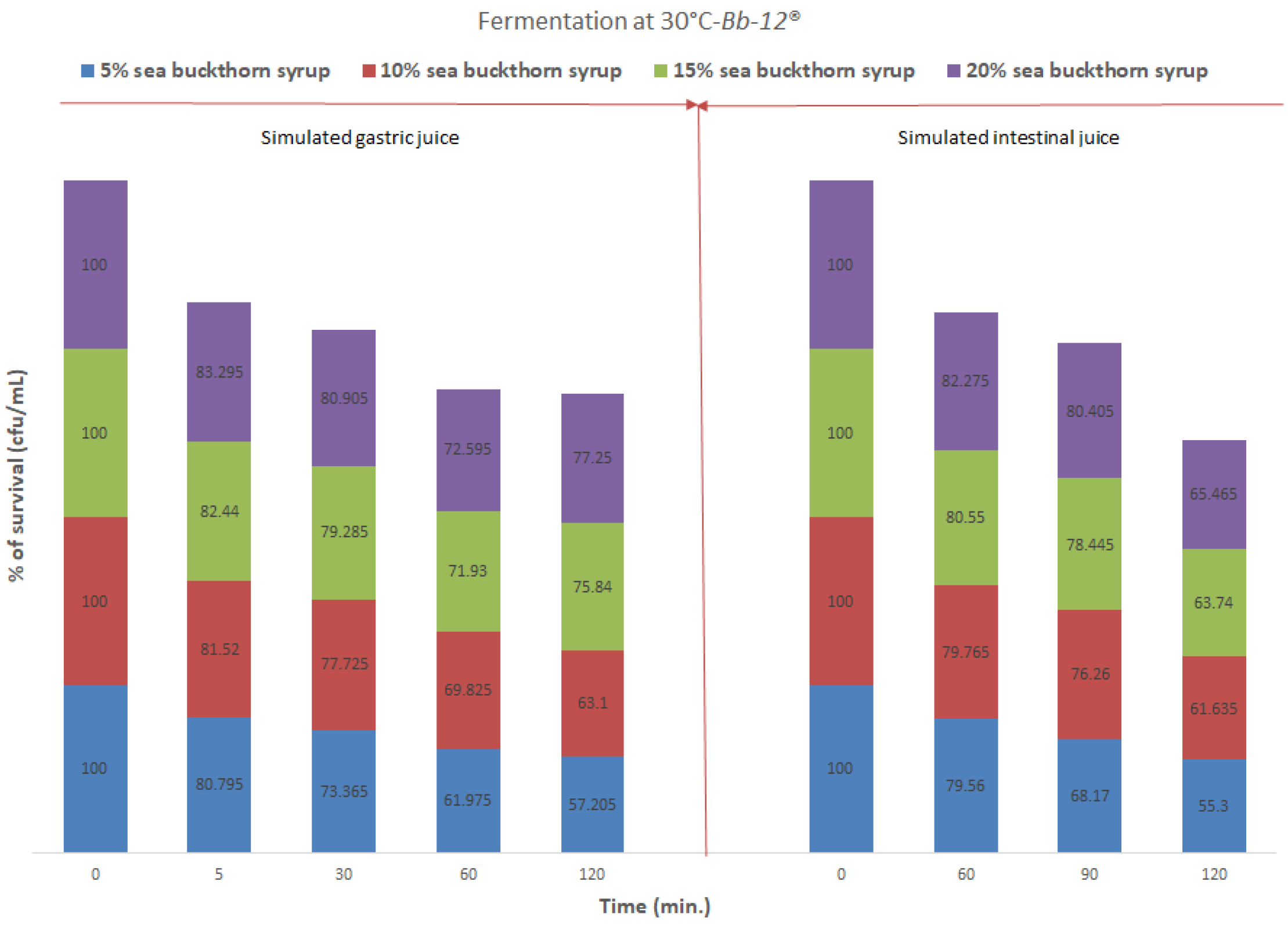 Fermentation 09 00806 g010a