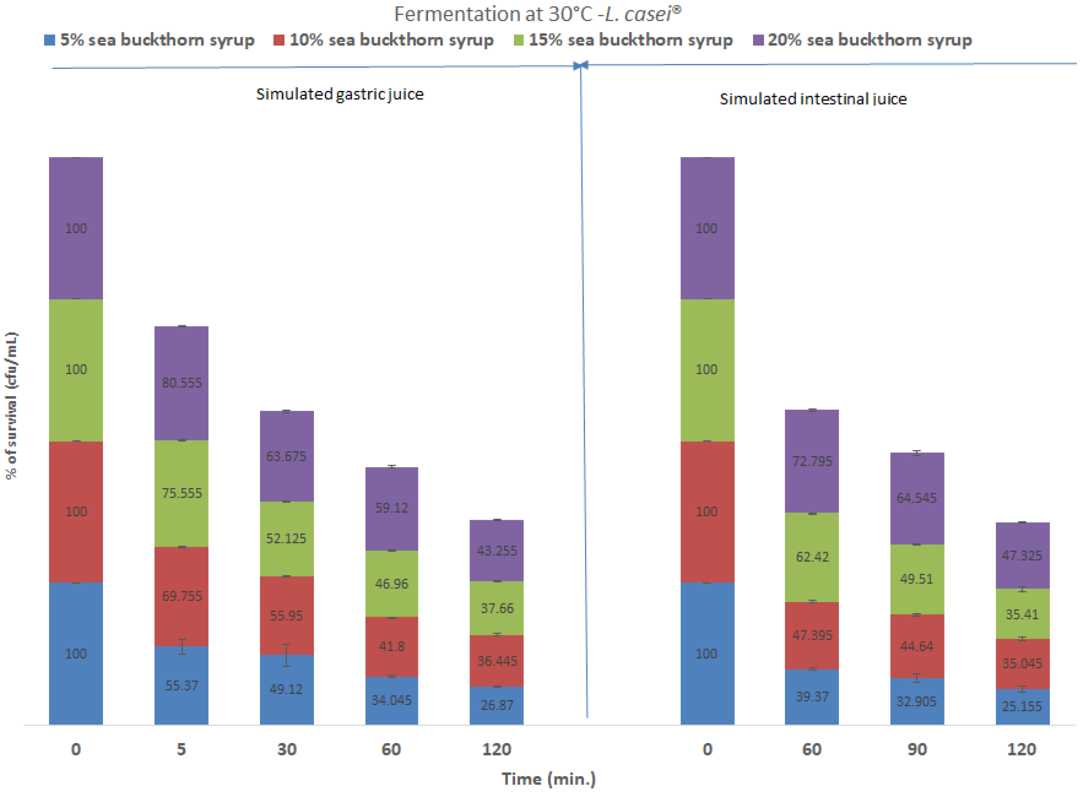 Fermentation 09 00806 g010b
