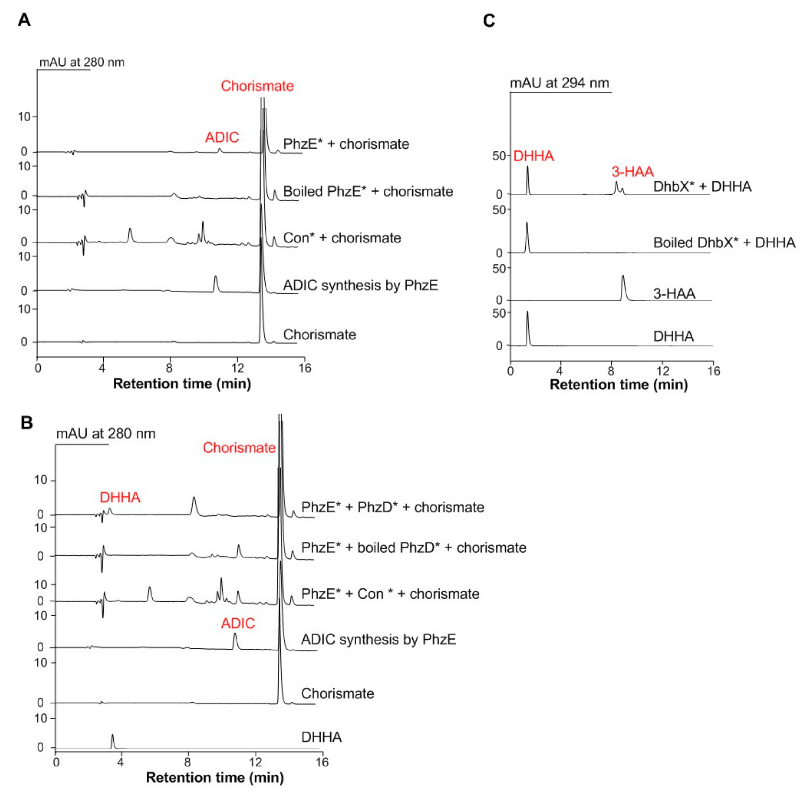 Fermentation 09 00886 g002