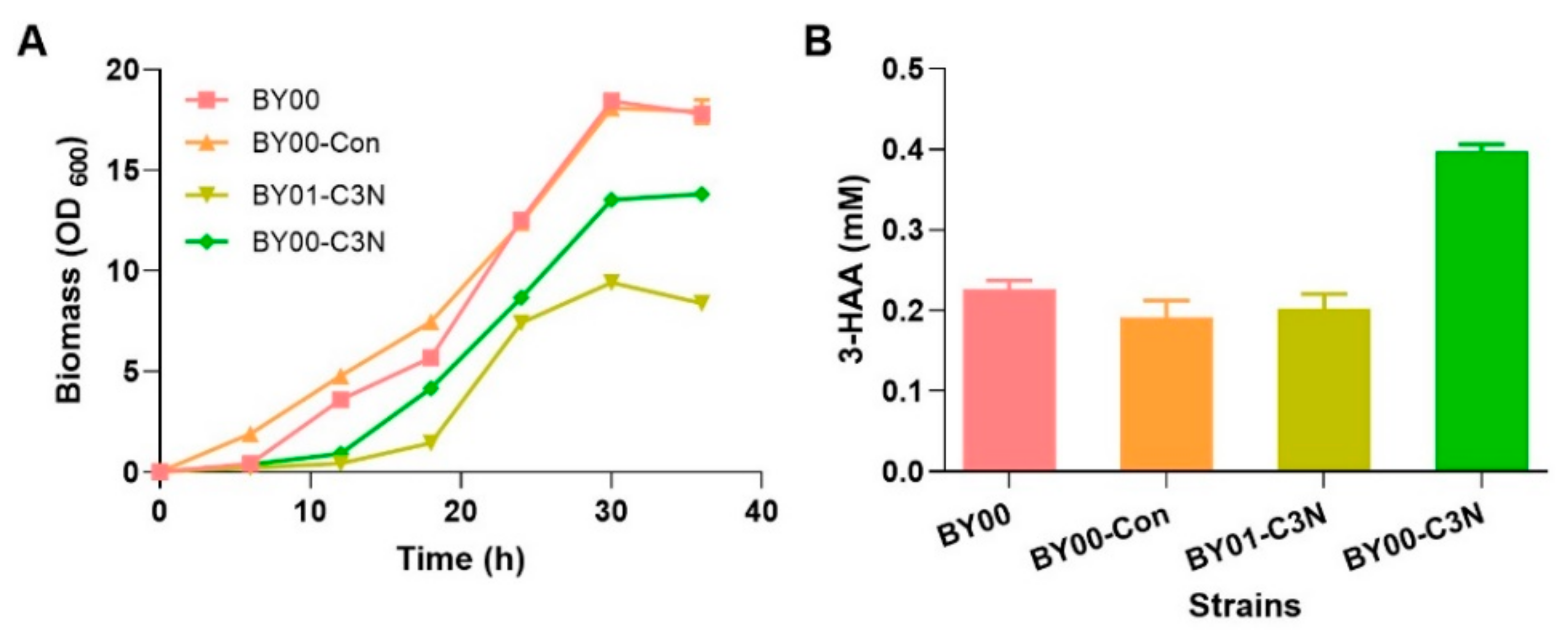 Fermentation 09 00886 g004