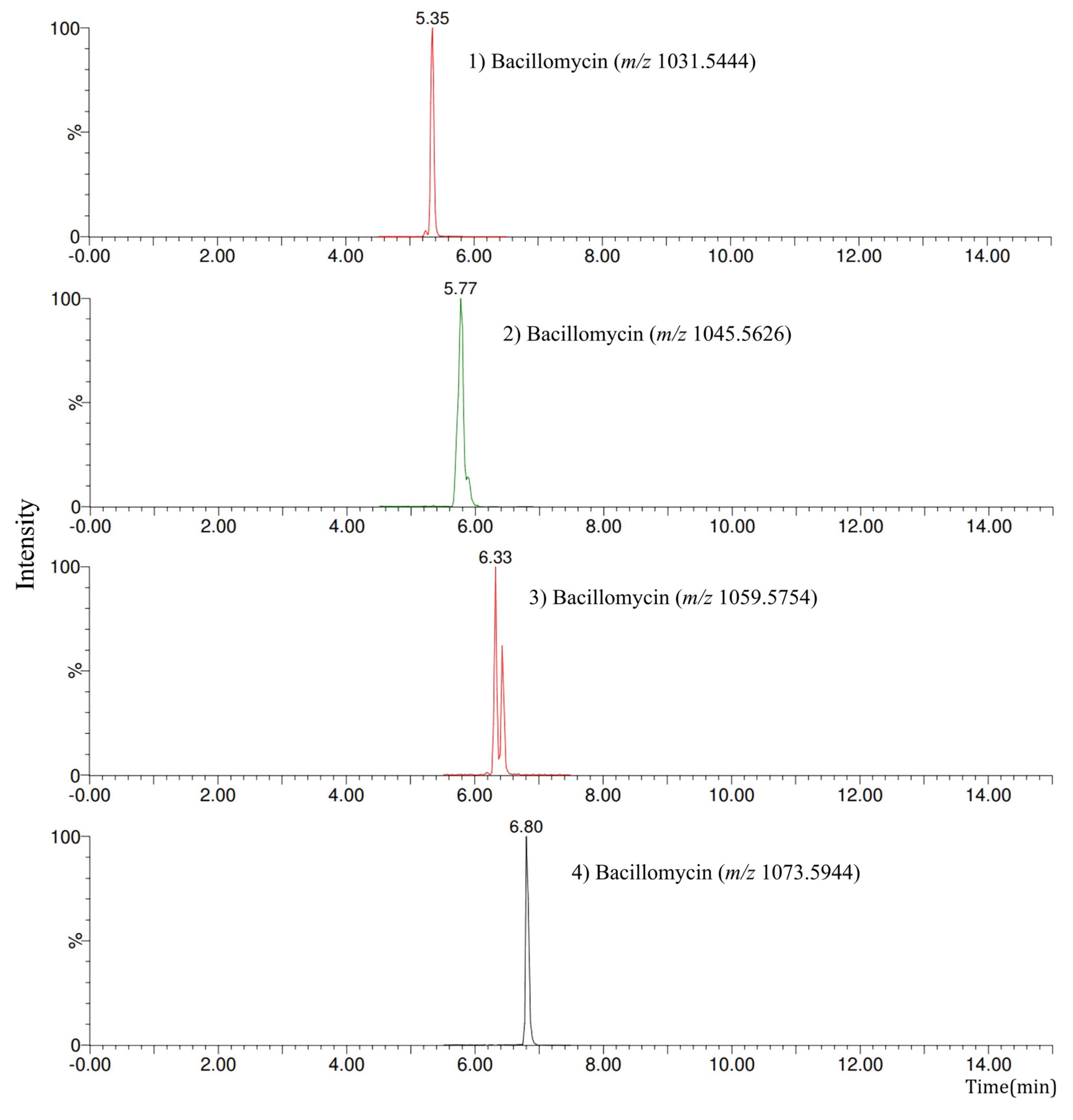 Fermentation 09 00944 g001