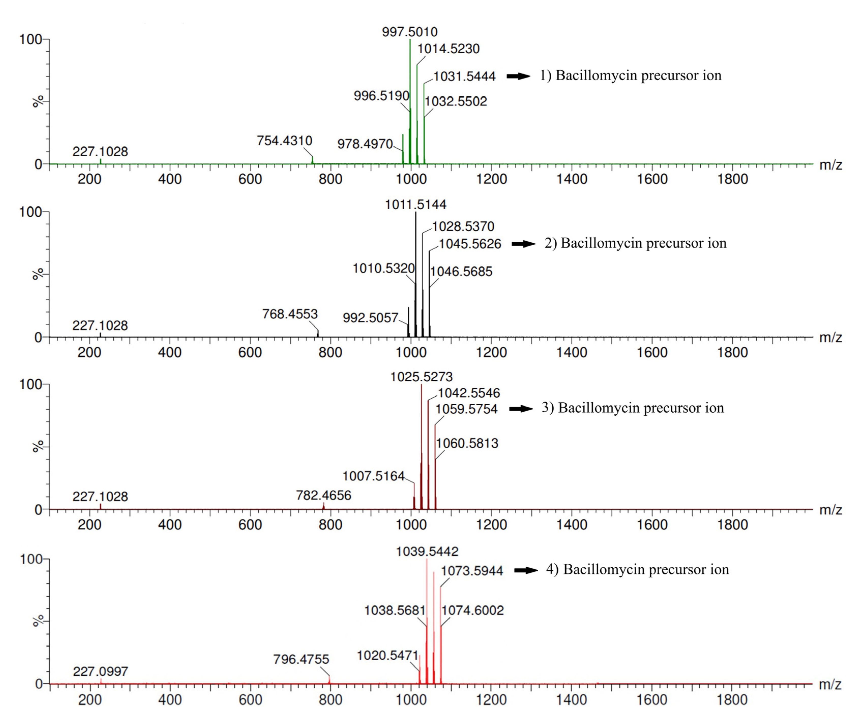 Fermentation 09 00944 g002