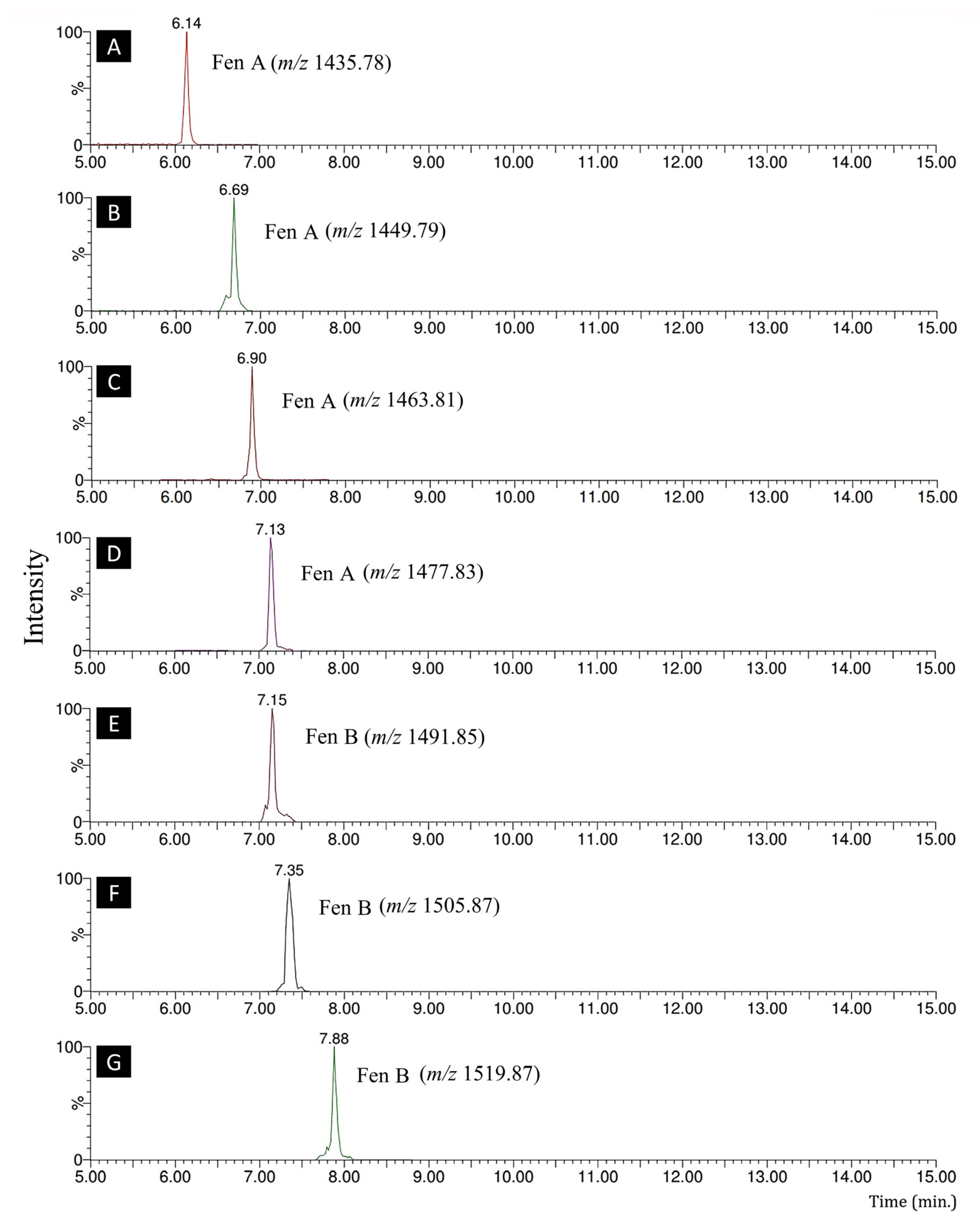 Fermentation 09 00944 g003