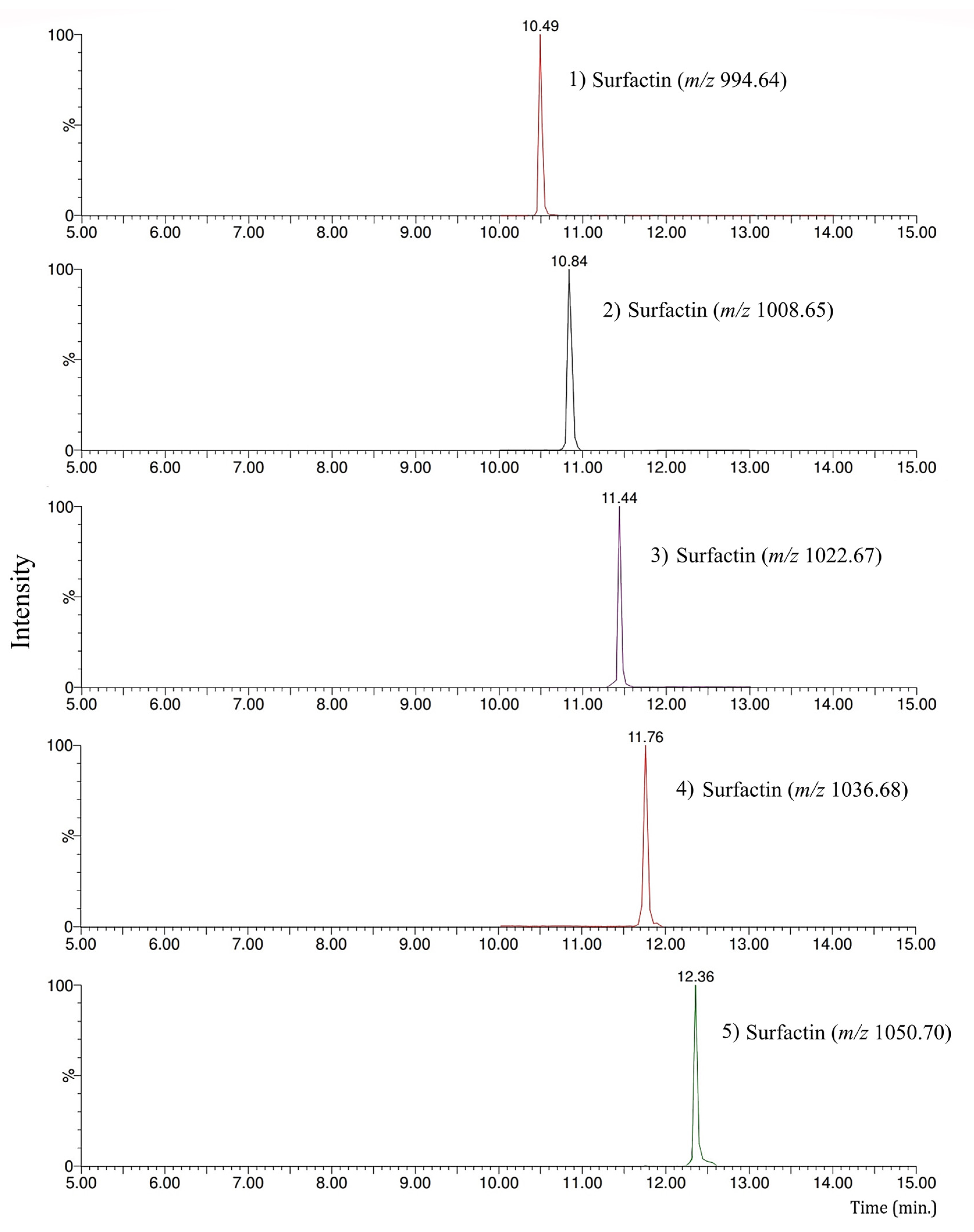 Fermentation 09 00944 g005