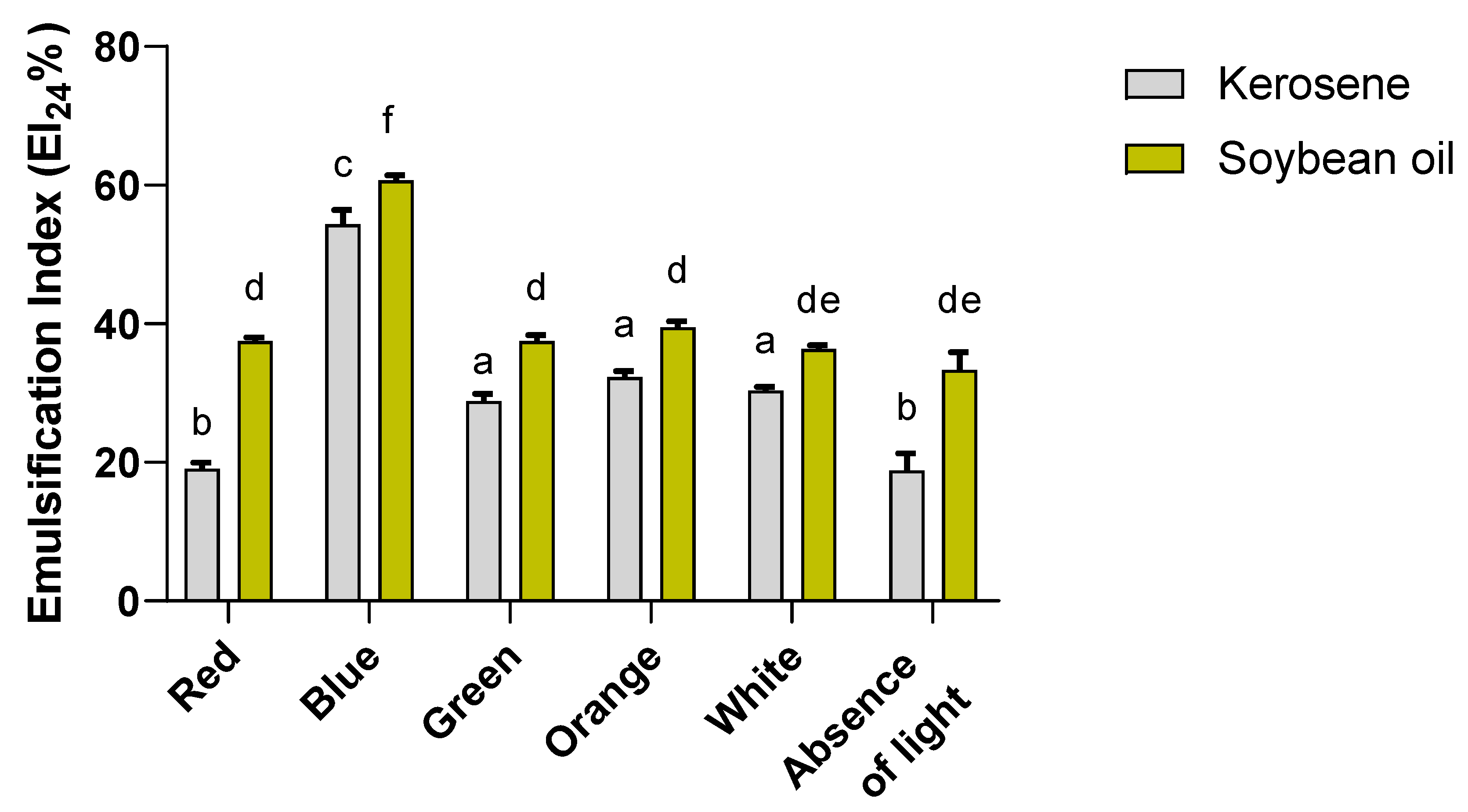 Fermentation 09 00946 g002