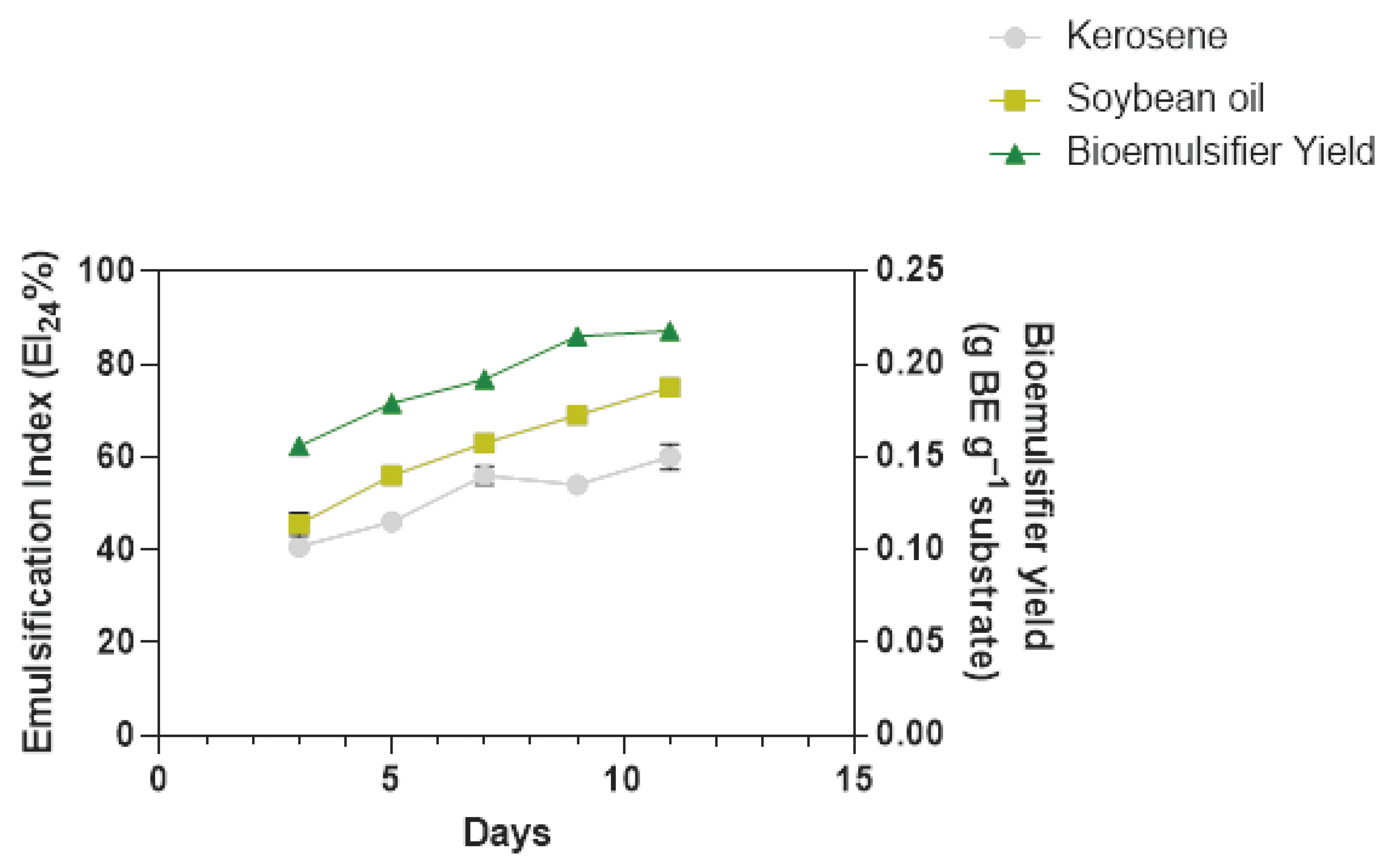 Fermentation 09 00946 g003