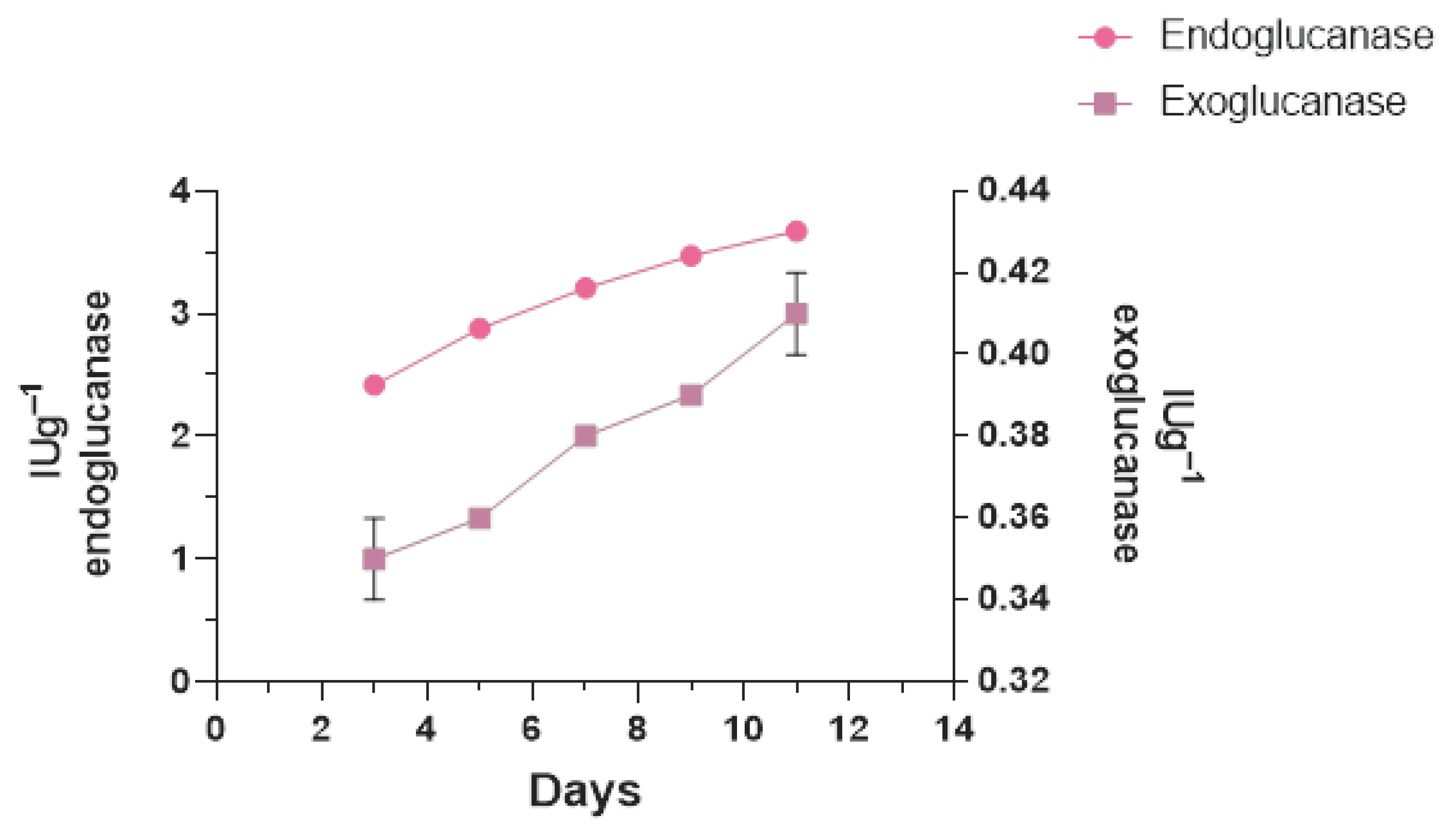 Fermentation 09 00946 g004