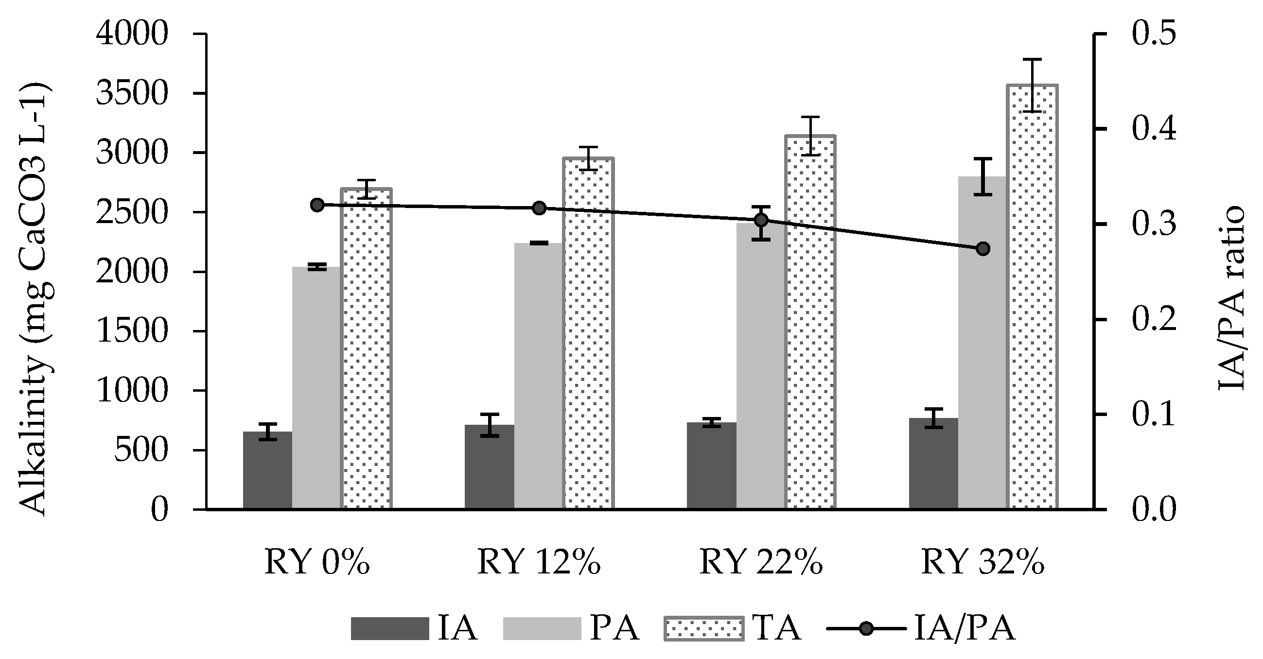 Fermentation 09 00993 g005