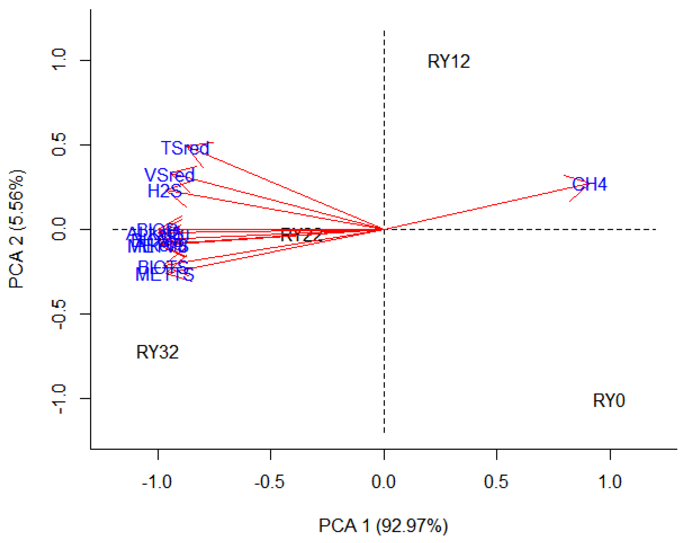 Fermentation 09 00993 g006