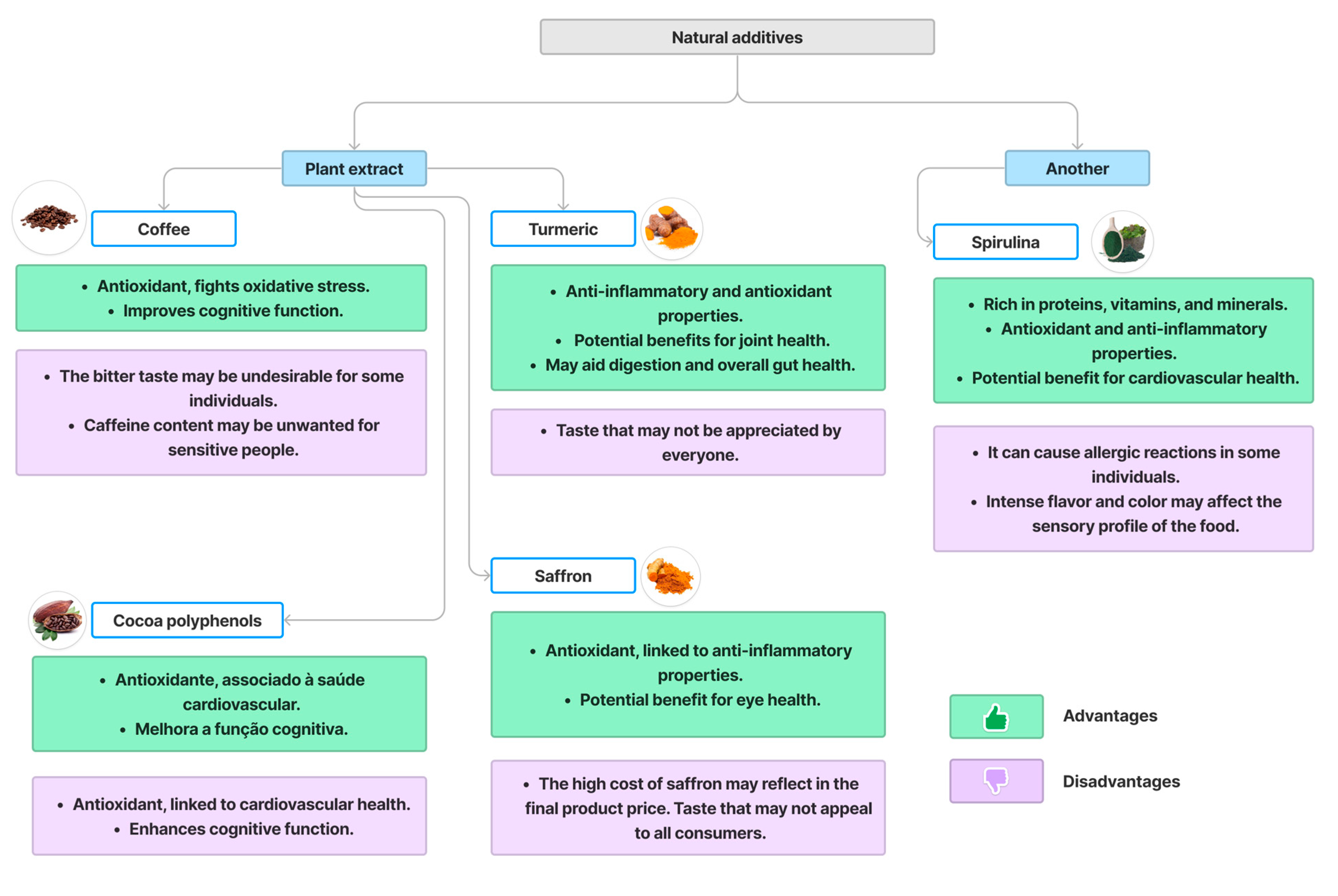 Fermentation 10 00006 g002