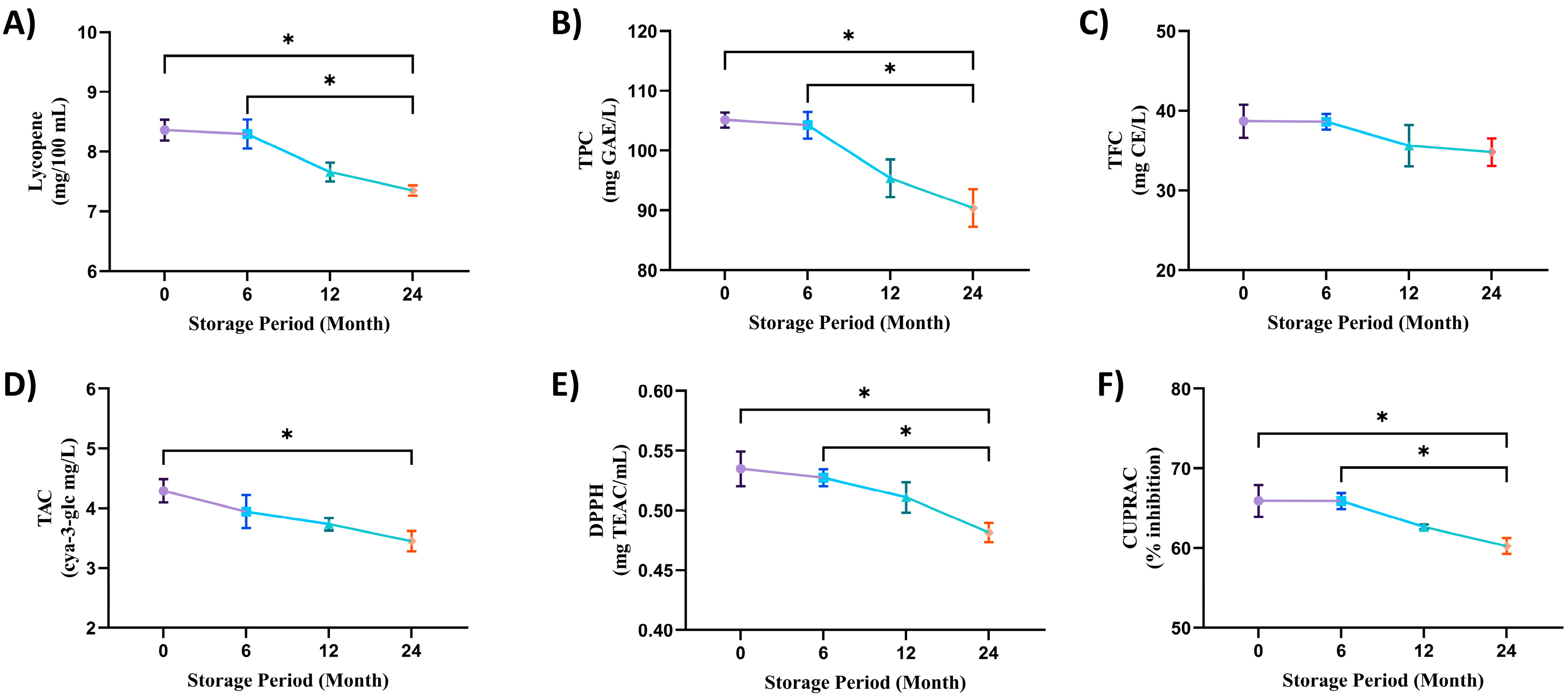 Fermentation 10 00133 g003