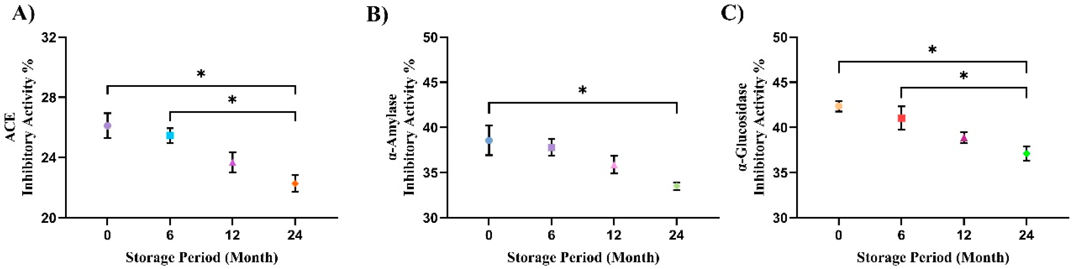 Fermentation 10 00133 g004