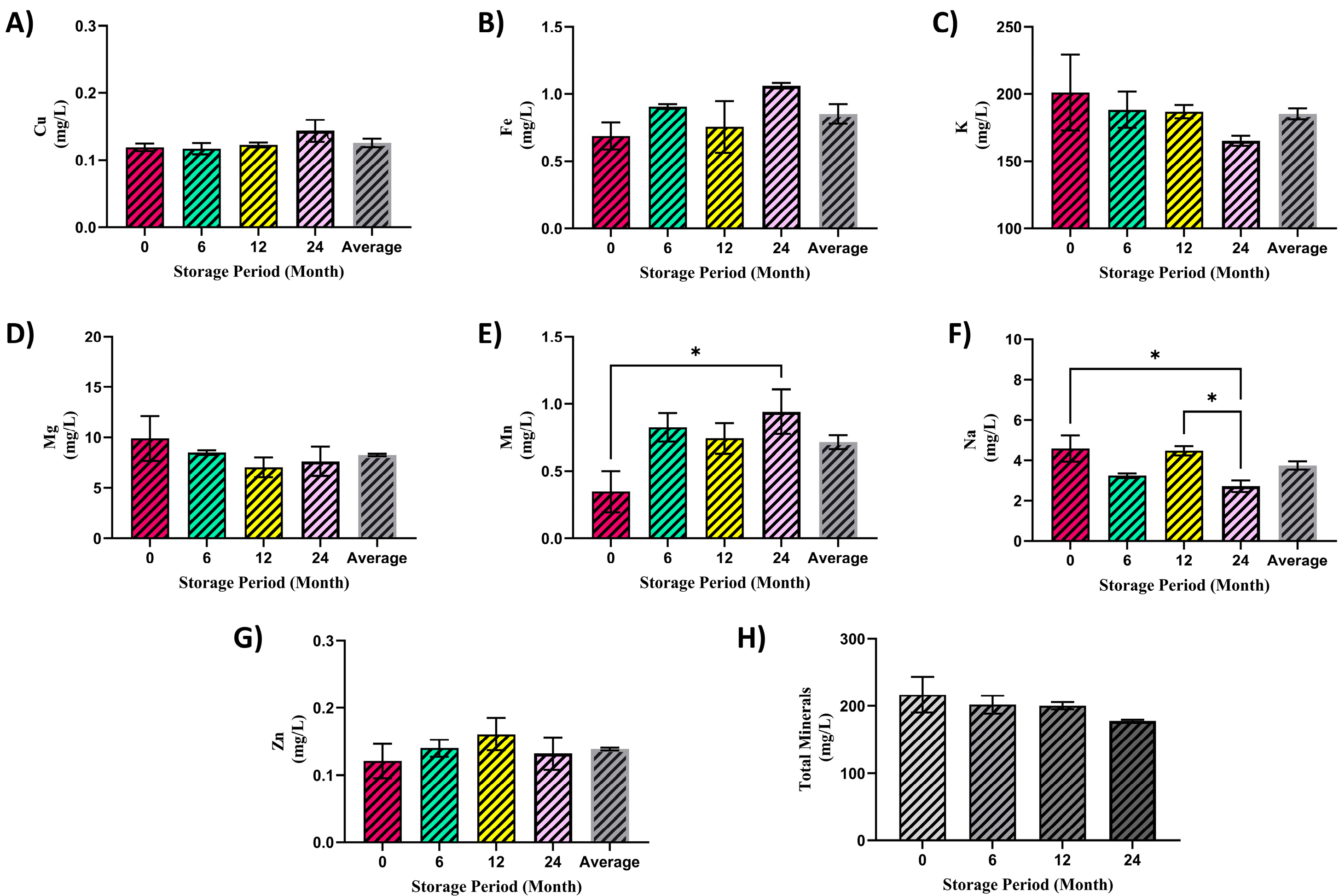 Fermentation 10 00133 g005