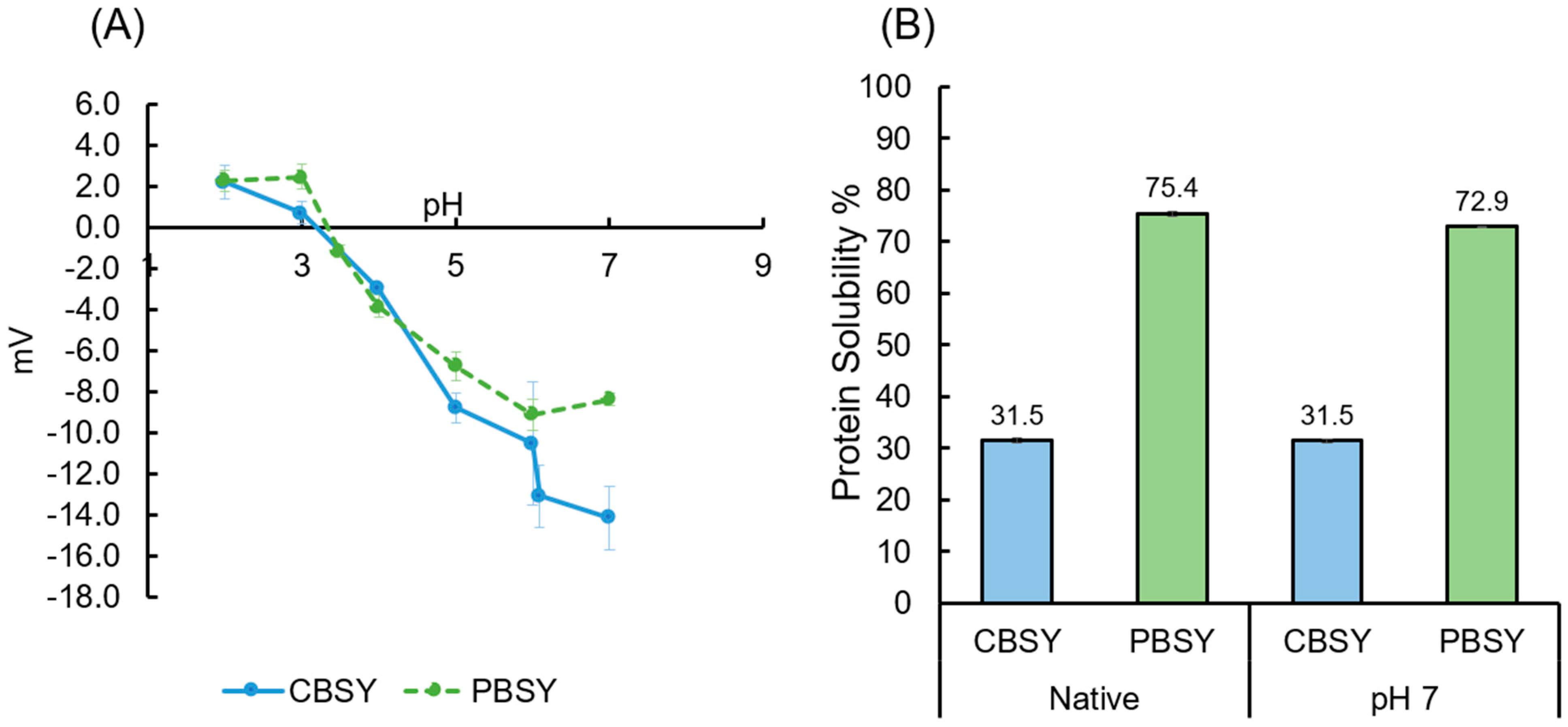 Fermentation 10 00136 g001