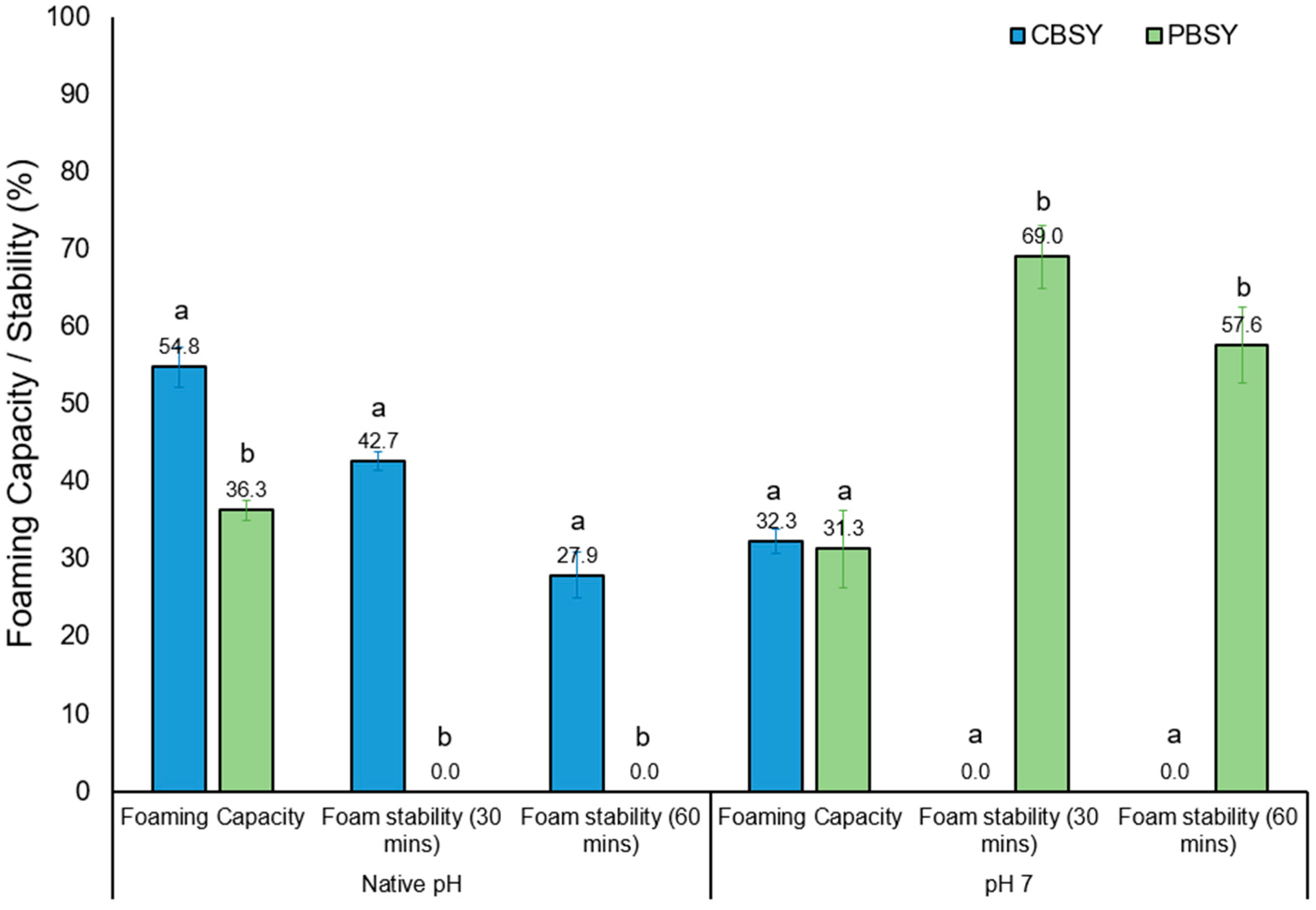 Fermentation 10 00136 g002