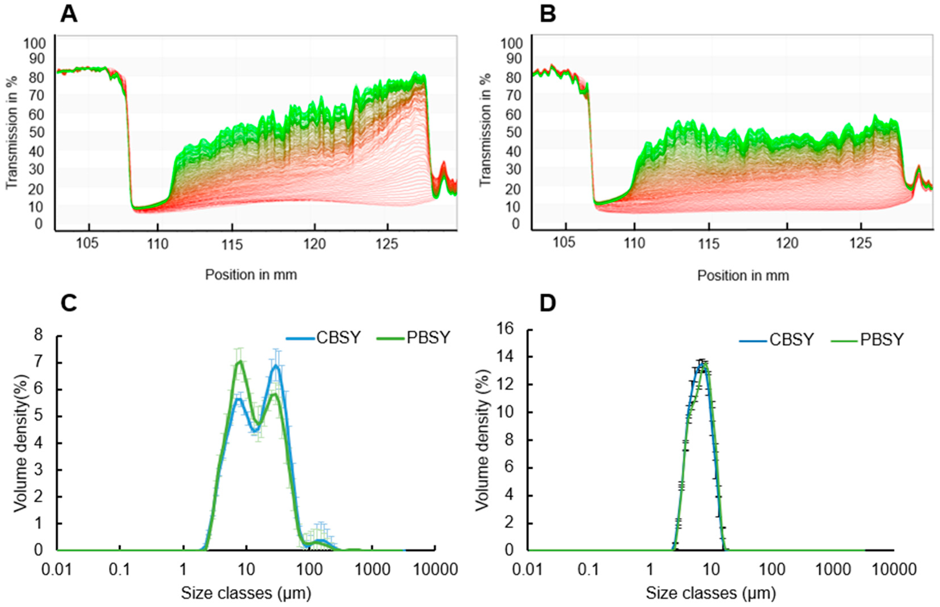 Fermentation 10 00136 g003